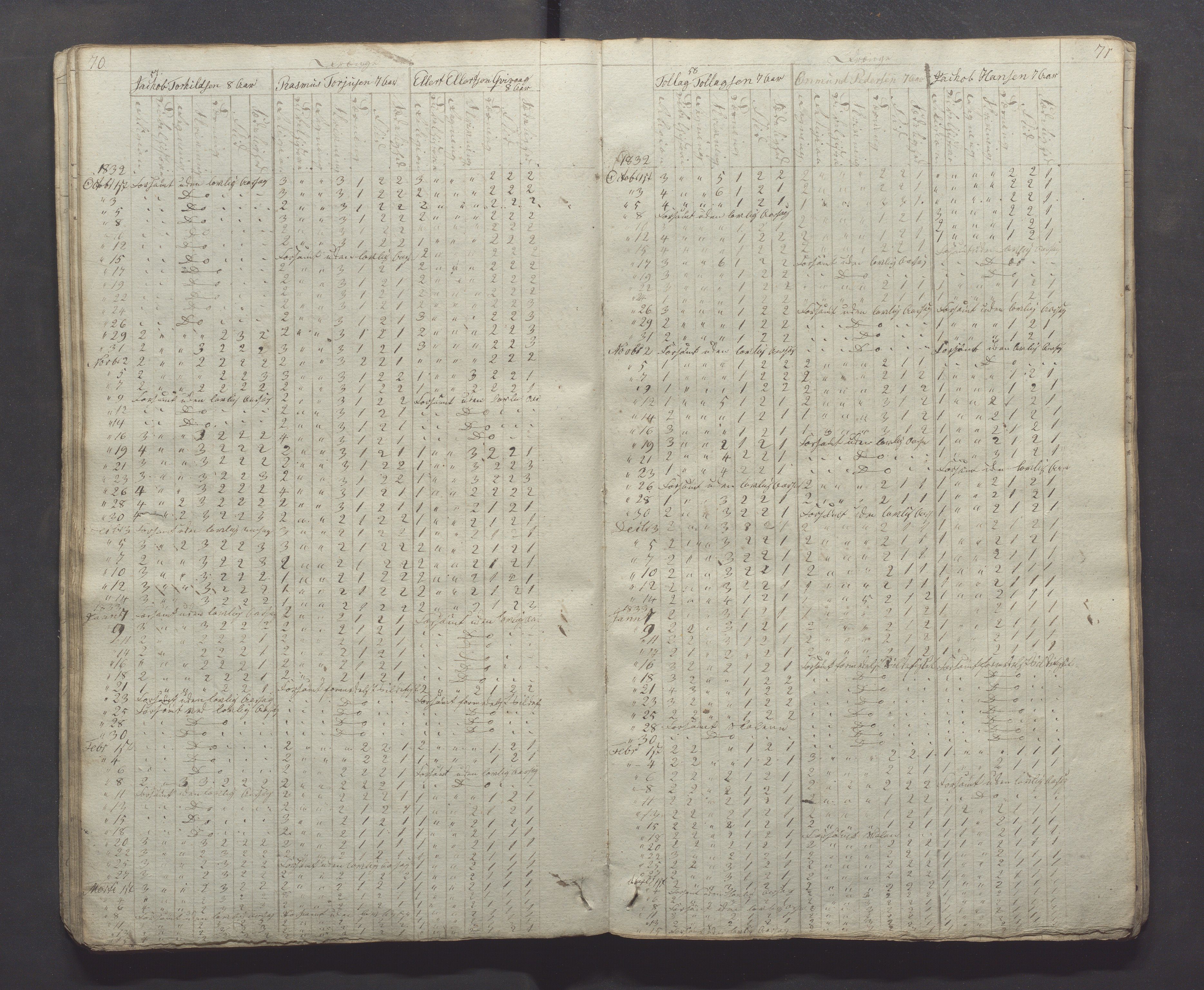 Egersund kommune (Ladested) - Egersund almueskole/folkeskole, IKAR/K-100521/H/L0001: Skoleprotokoll - Almueskole, 2. klasse, 1830-1834, p. 70-71