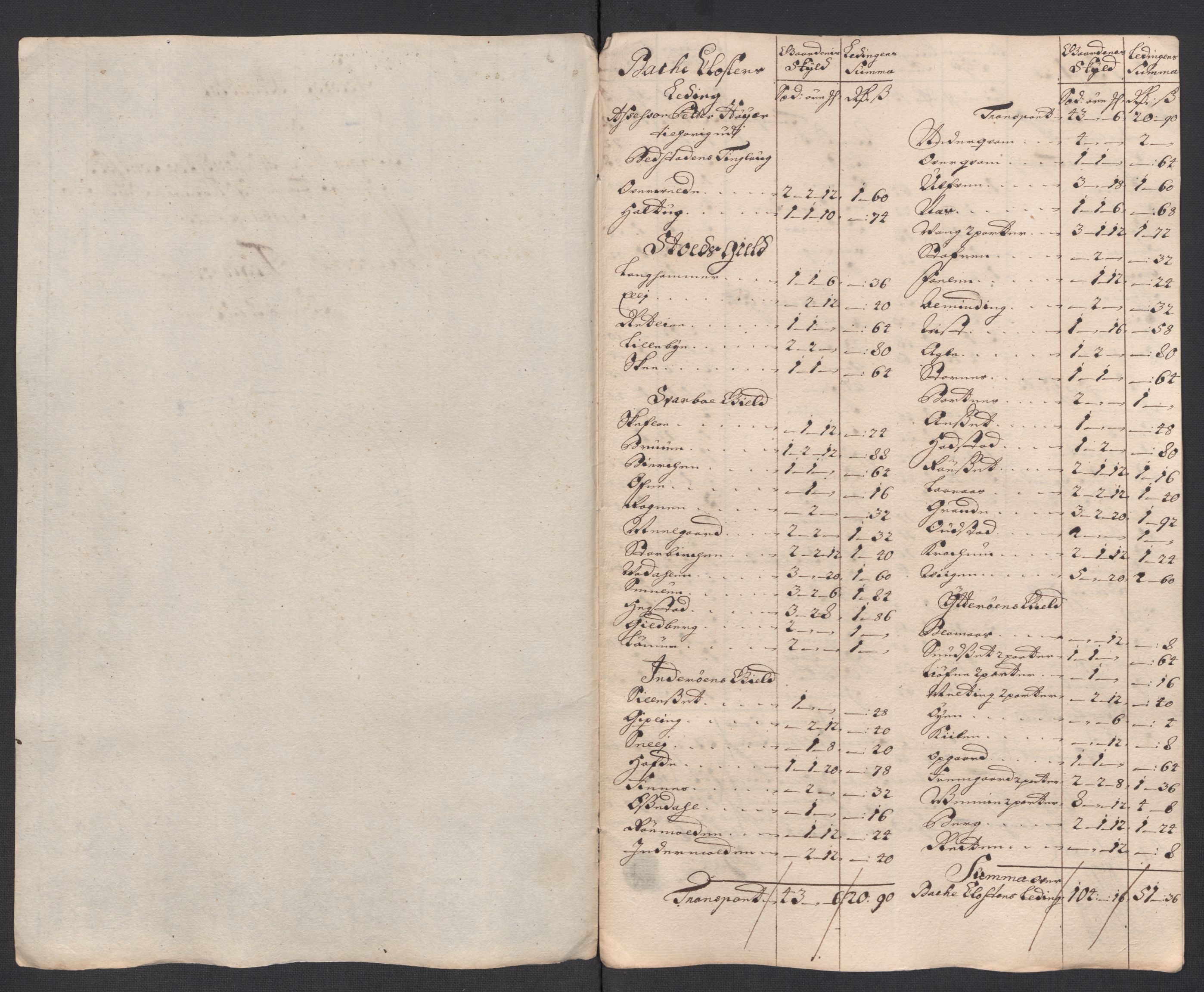 Rentekammeret inntil 1814, Reviderte regnskaper, Fogderegnskap, AV/RA-EA-4092/R63/L4326: Fogderegnskap Inderøy, 1718, p. 256