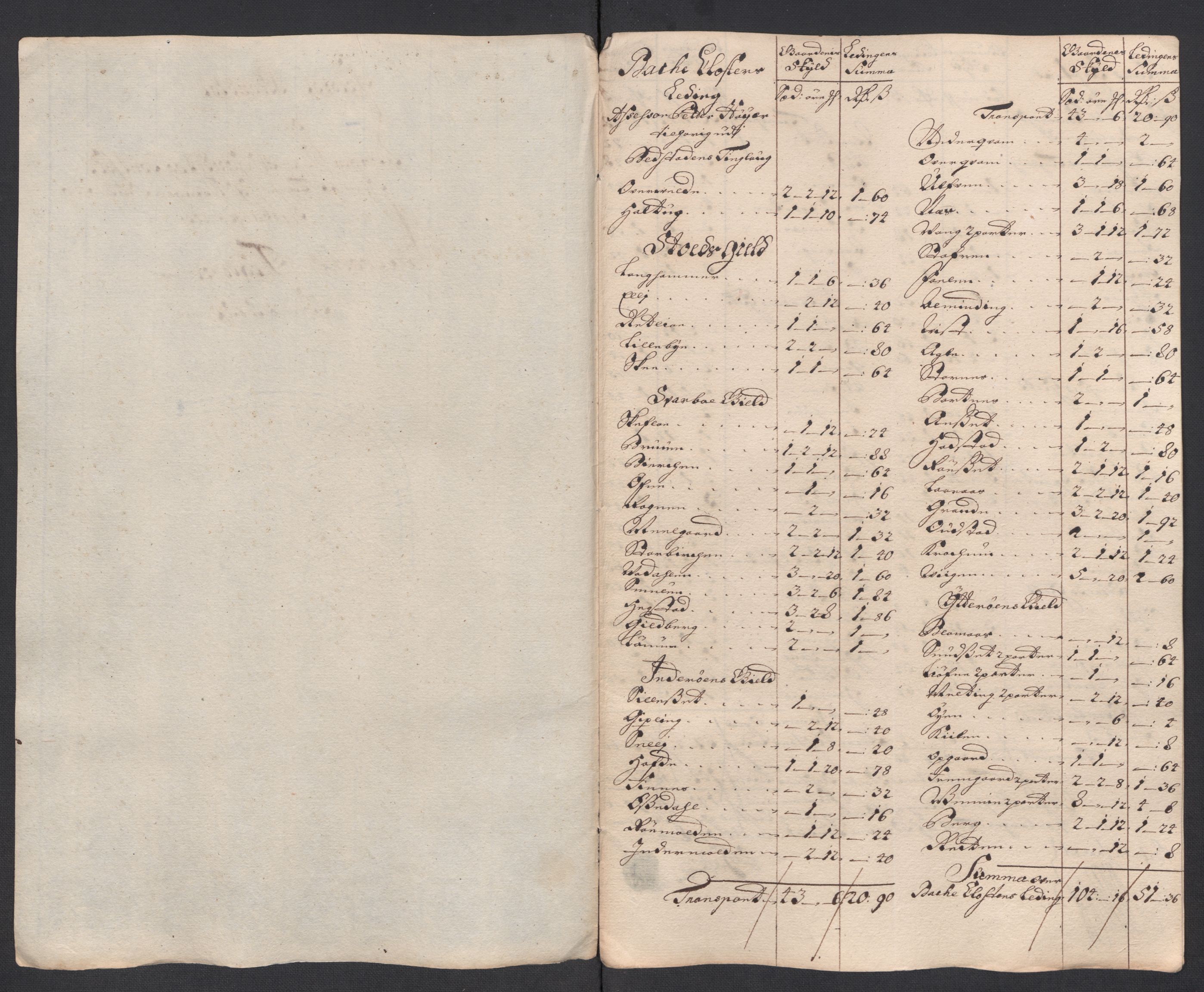 Rentekammeret inntil 1814, Reviderte regnskaper, Fogderegnskap, RA/EA-4092/R63/L4326: Fogderegnskap Inderøy, 1718, p. 256