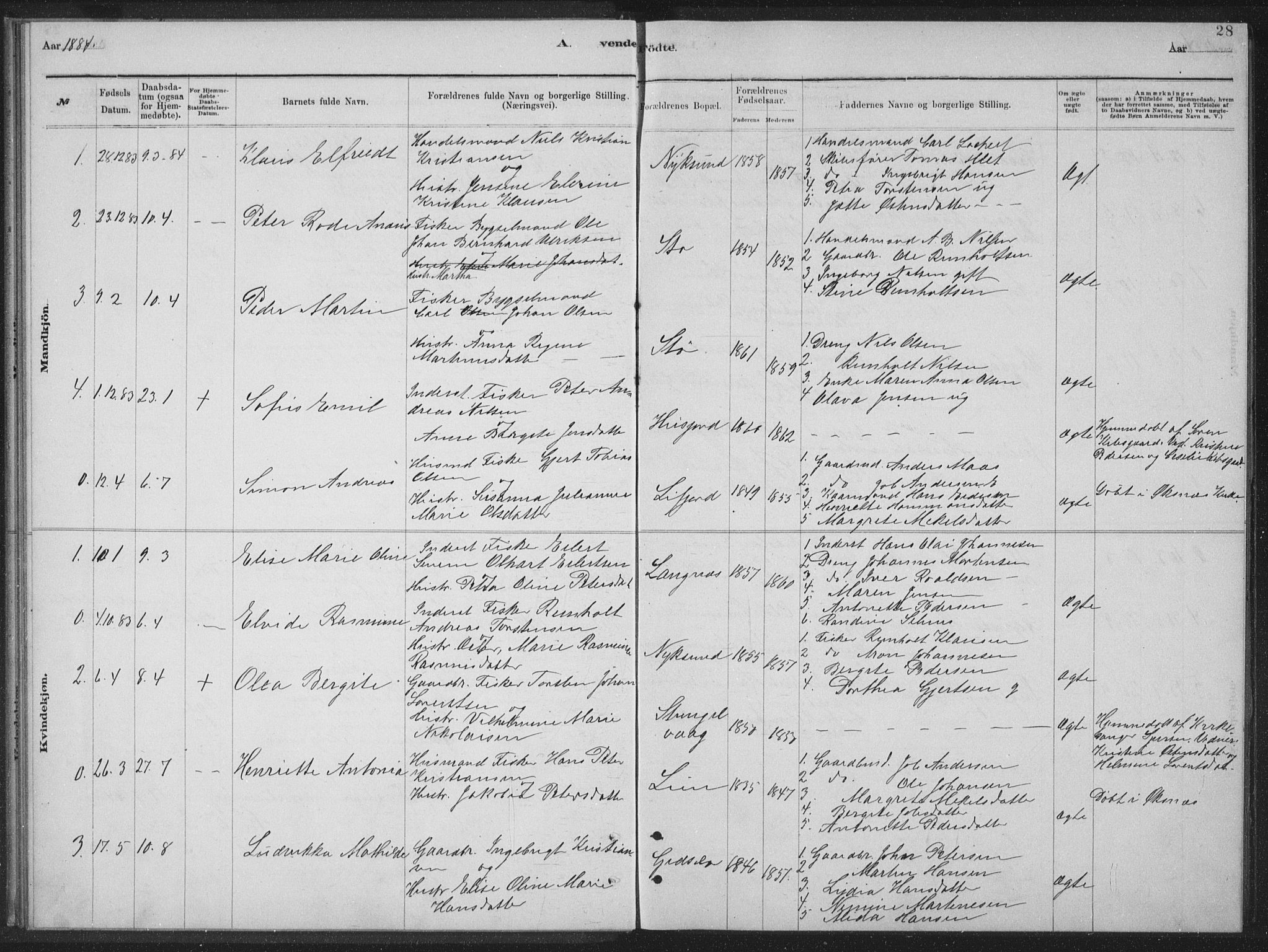 Ministerialprotokoller, klokkerbøker og fødselsregistre - Nordland, AV/SAT-A-1459/894/L1359: Parish register (copy) no. 894C02, 1877-1884, p. 28