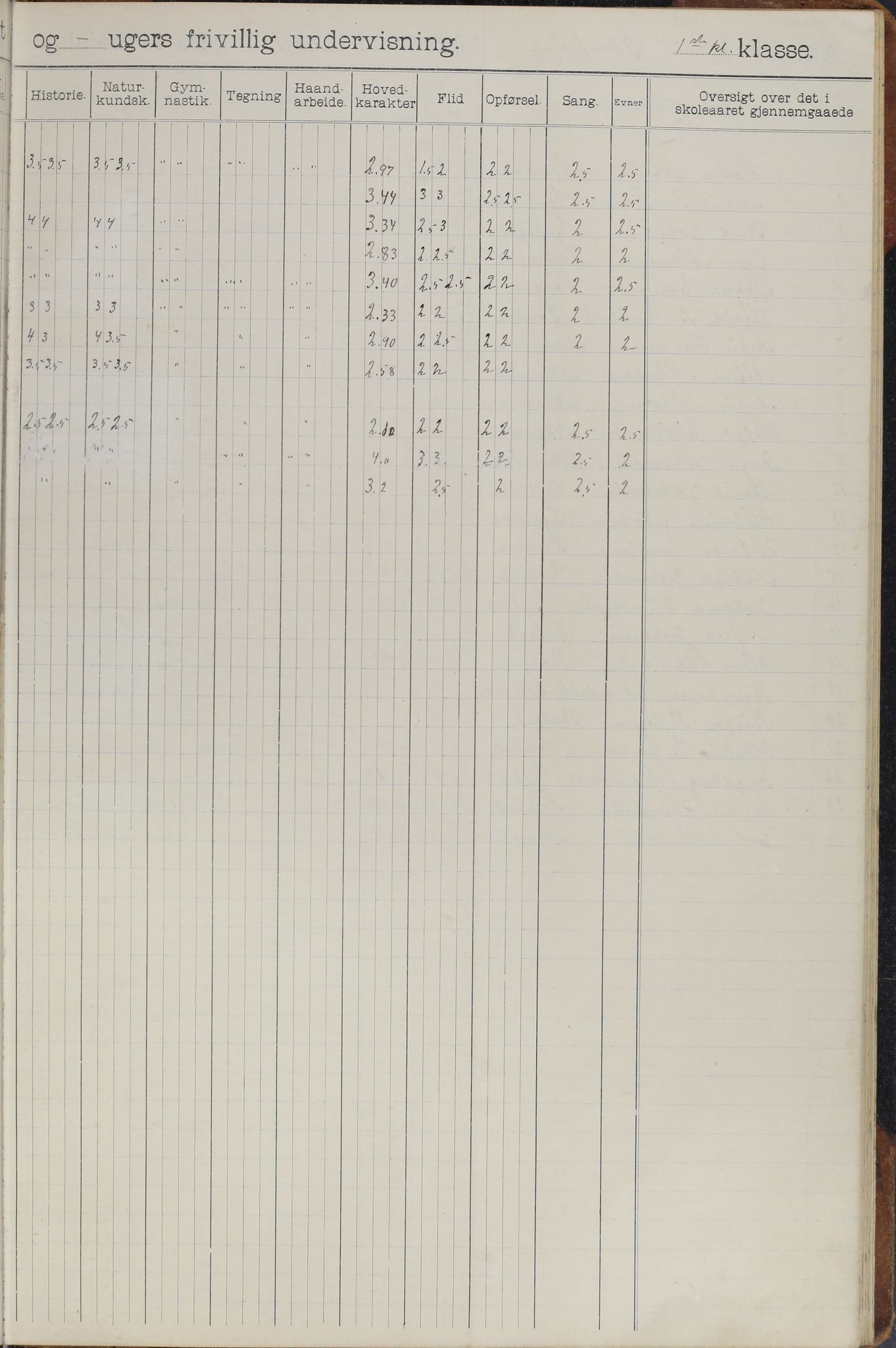 Meløy kommune. Glomfjord skolekrets, AIN/K-18370.510.06/442/L0002: Protokoll, 1902-1917