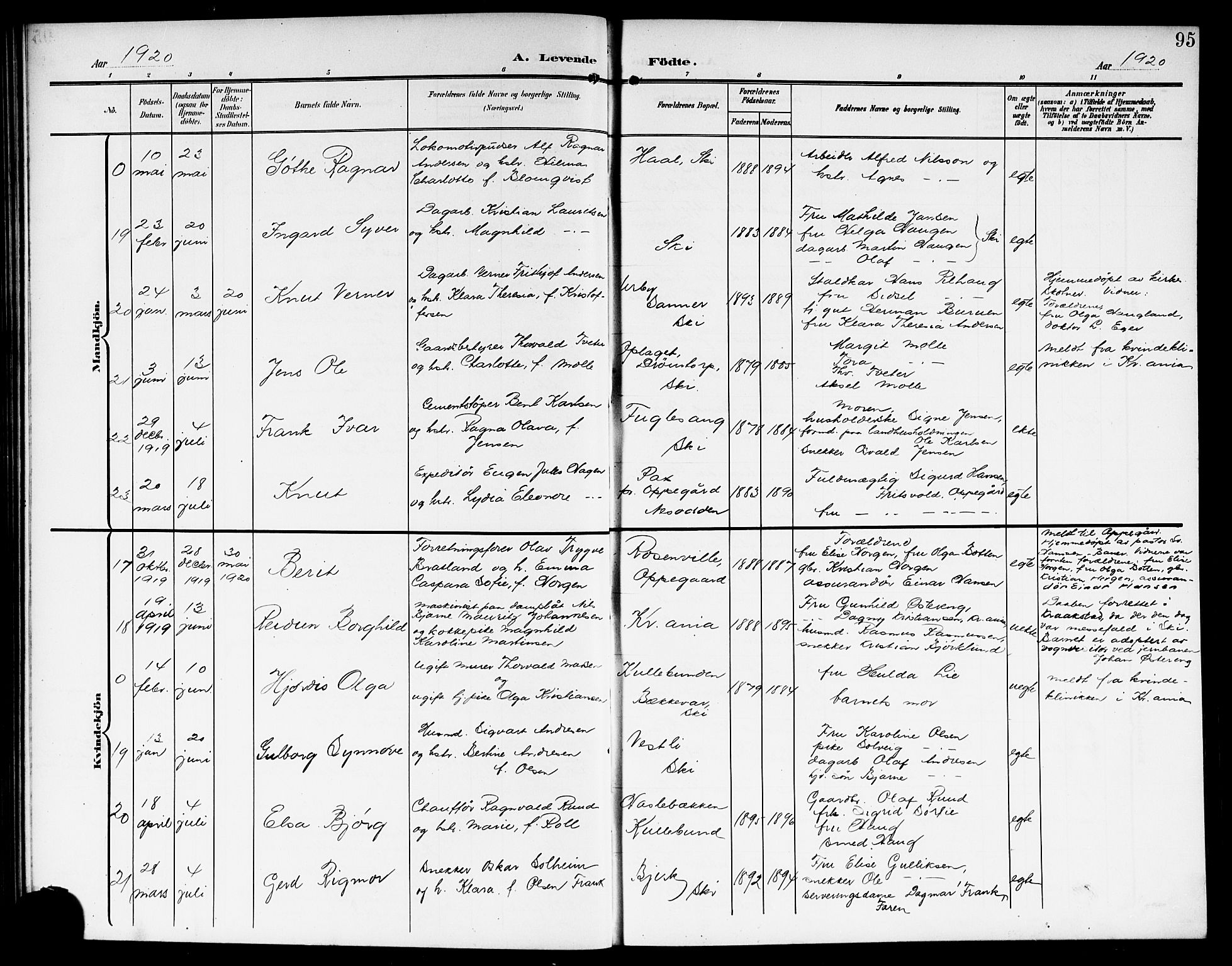 Kråkstad prestekontor Kirkebøker, AV/SAO-A-10125a/G/Gb/L0001: Parish register (copy) no. II 1, 1905-1920, p. 95