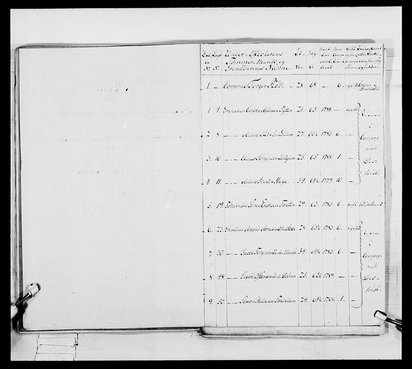 Generalitets- og kommissariatskollegiet, Det kongelige norske kommissariatskollegium, AV/RA-EA-5420/E/Eh/L0046: 2. Akershusiske nasjonale infanteriregiment, 1789, p. 268