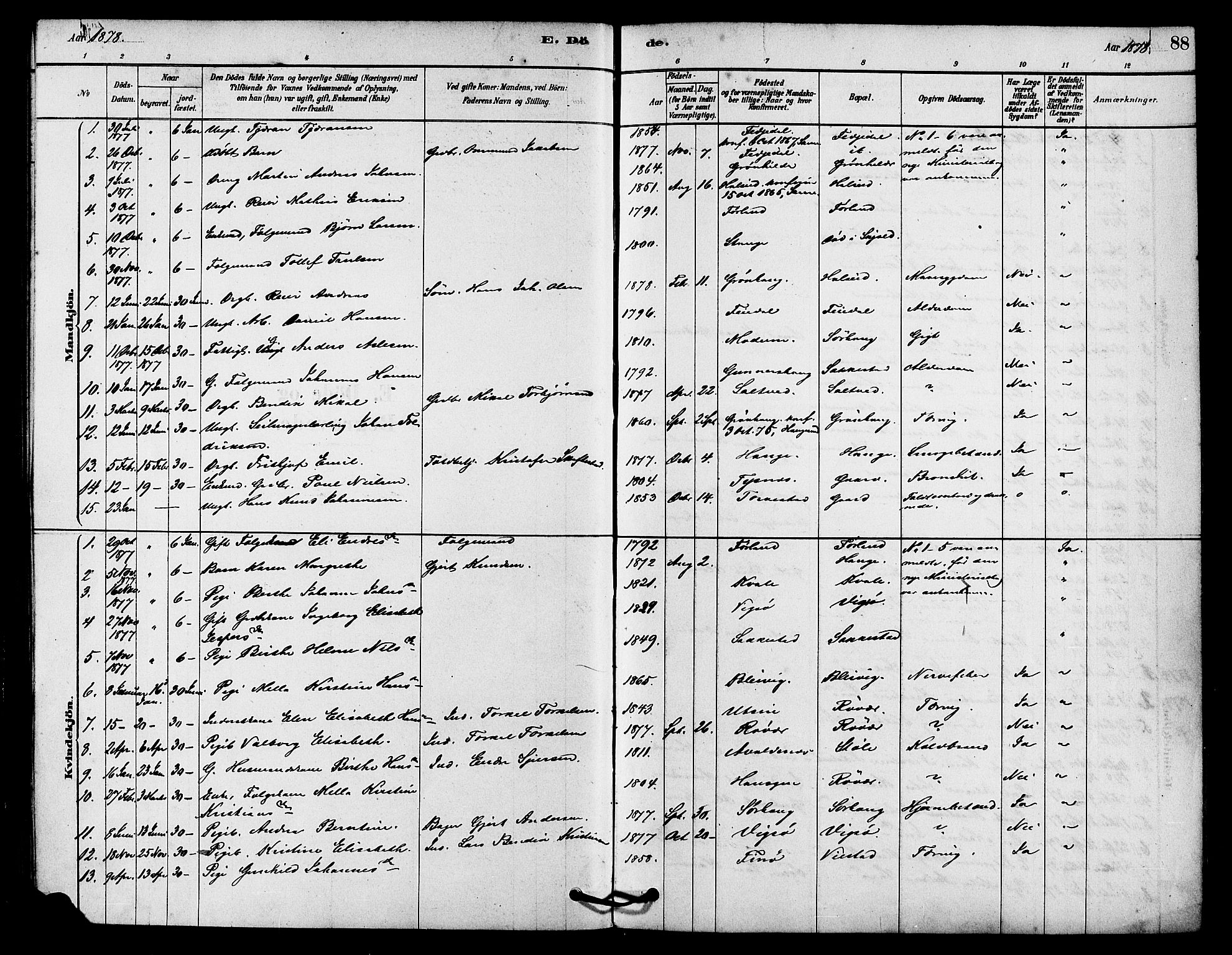 Haugesund sokneprestkontor, SAST/A -101863/H/Ha/Haa/L0002: Parish register (official) no. A 2, 1878-1886, p. 88