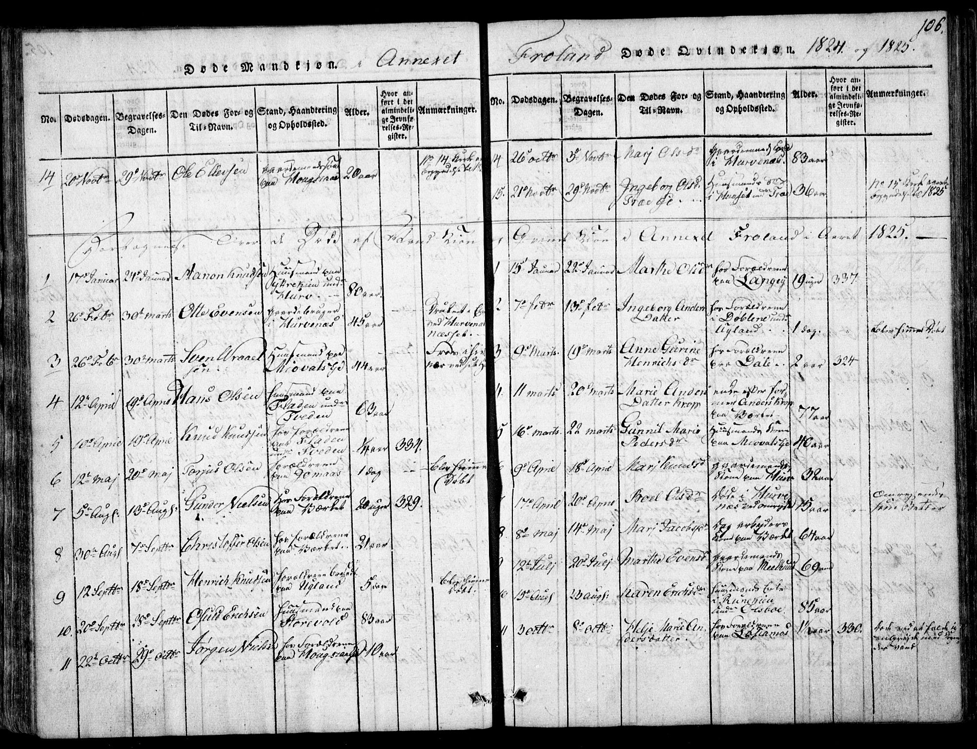Fjære sokneprestkontor, SAK/1111-0011/F/Fb/L0007: Parish register (copy) no. B 7, 1816-1826, p. 106