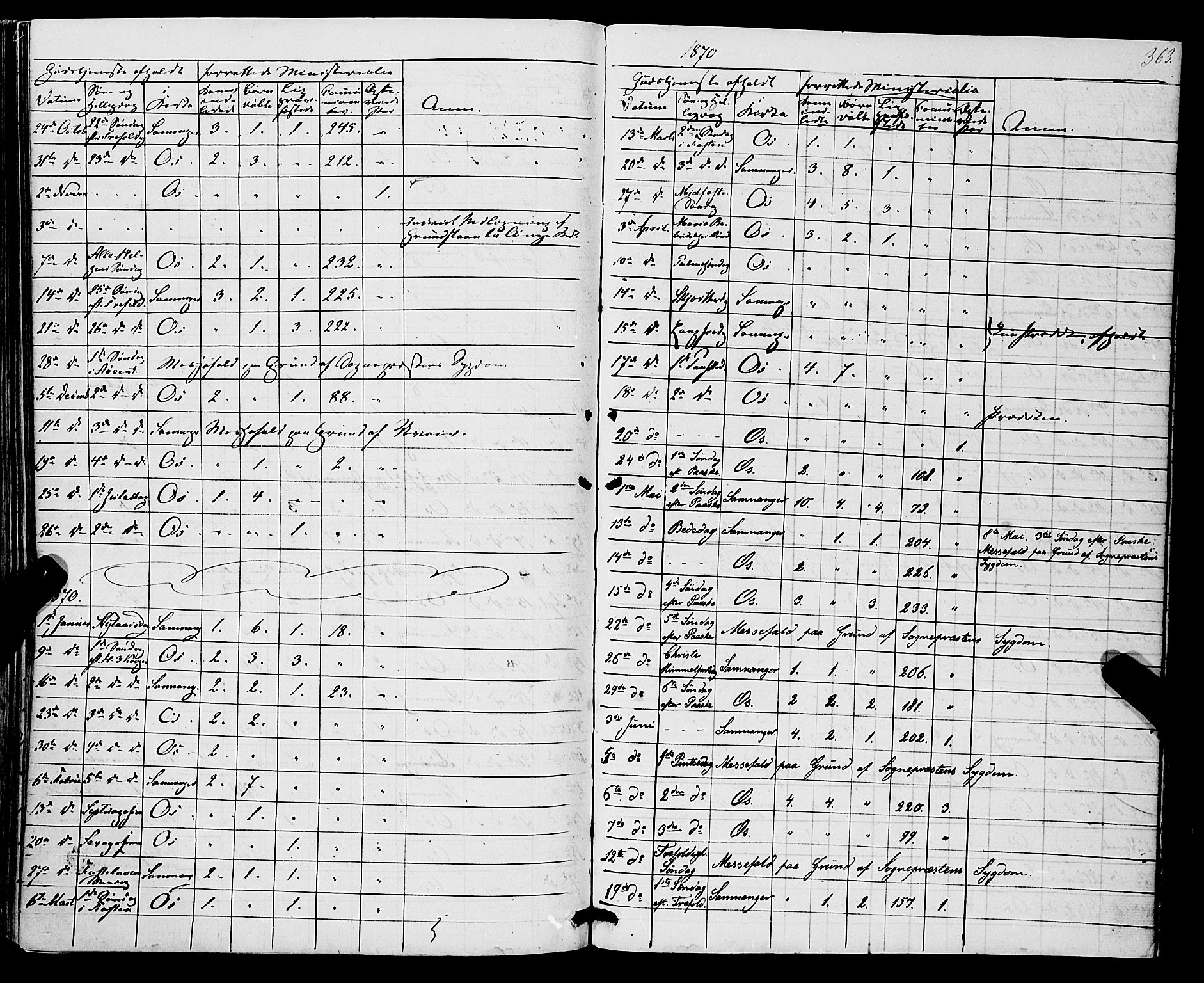 Os sokneprestembete, AV/SAB-A-99929: Parish register (official) no. A 17, 1860-1873, p. 363