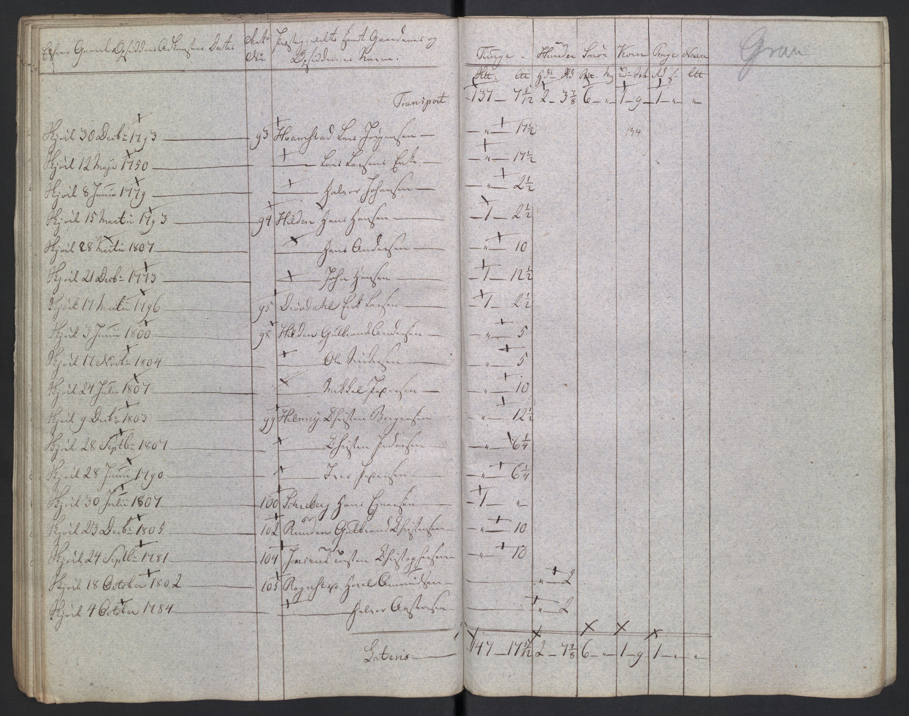 Rentekammeret inntil 1814, Reviderte regnskaper, Fogderegnskap, AV/RA-EA-4092/R19/L1396: Fogderegnskap Toten, Hadeland og Vardal, 1808, p. 401