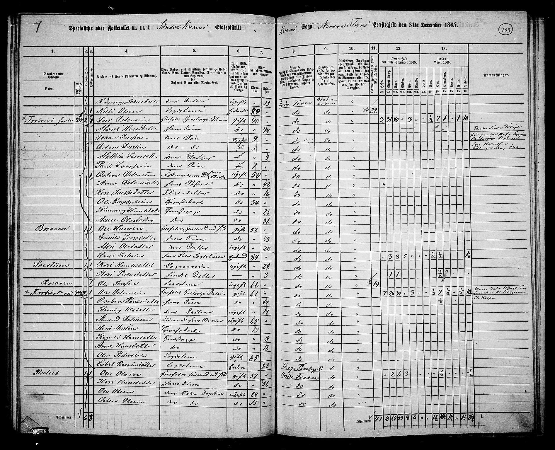 RA, 1865 census for Nord-Fron, 1865, p. 96