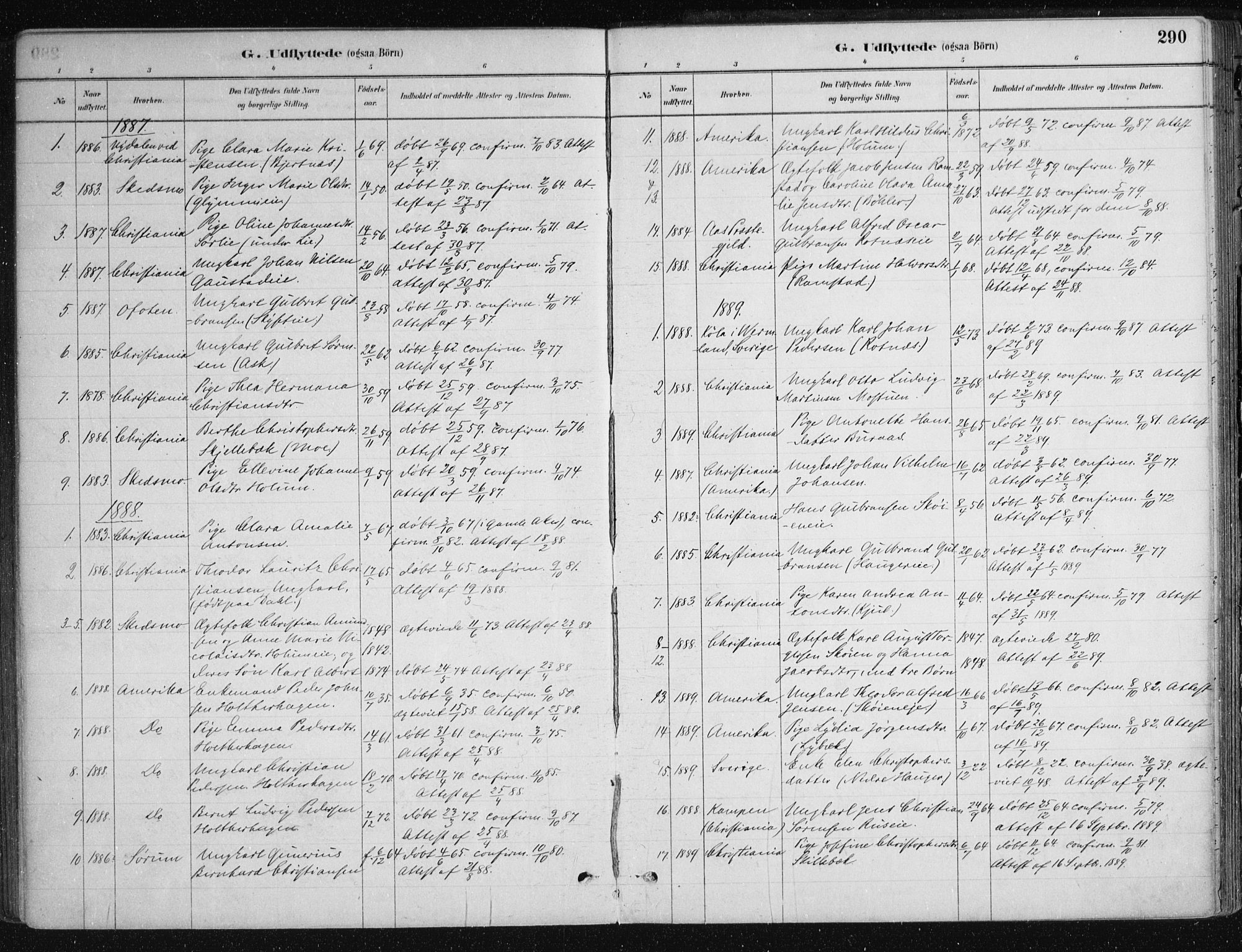 Nittedal prestekontor Kirkebøker, AV/SAO-A-10365a/F/Fa/L0007: Parish register (official) no. I 7, 1879-1901, p. 290