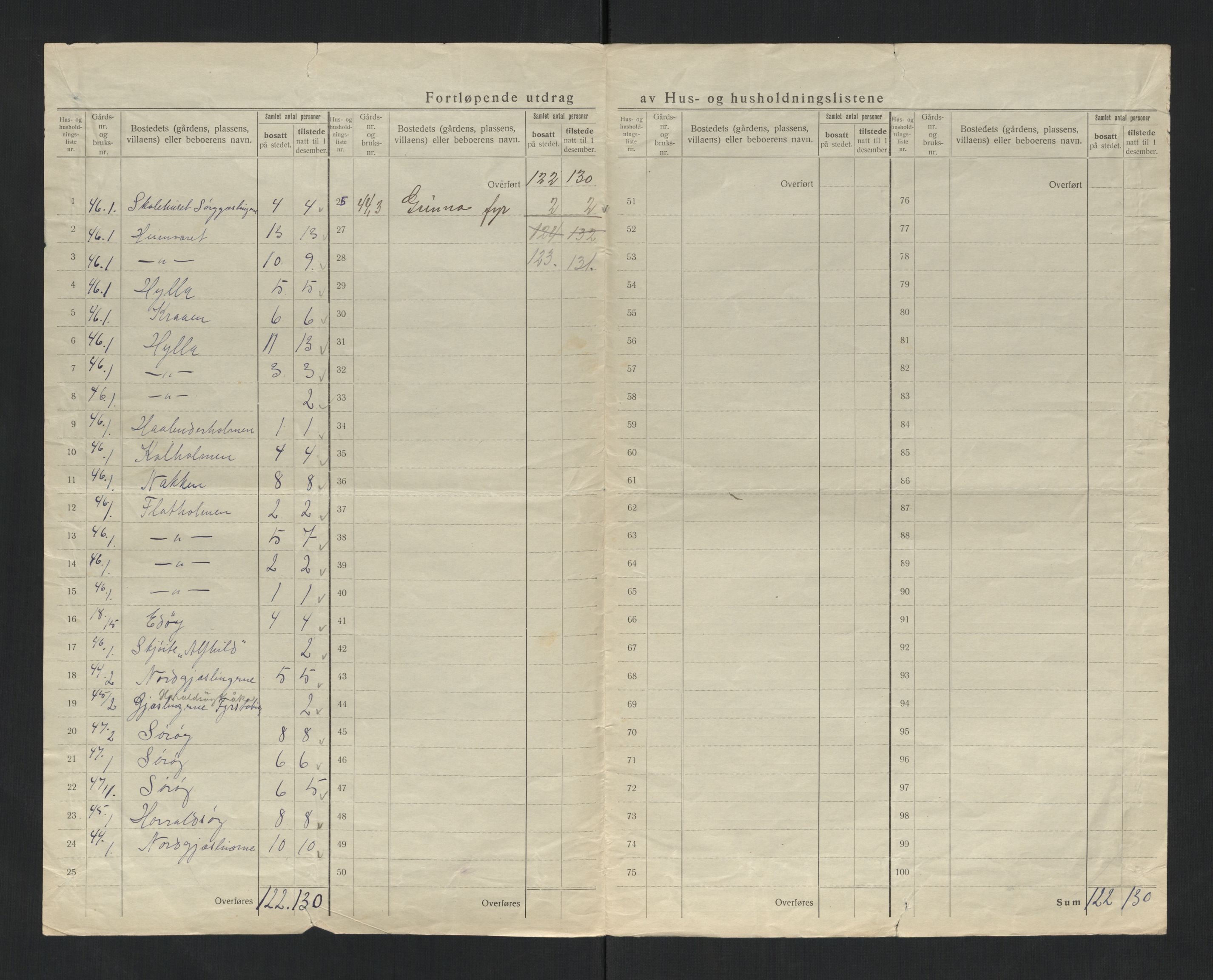 SAT, 1920 census for Vikna, 1920, p. 31