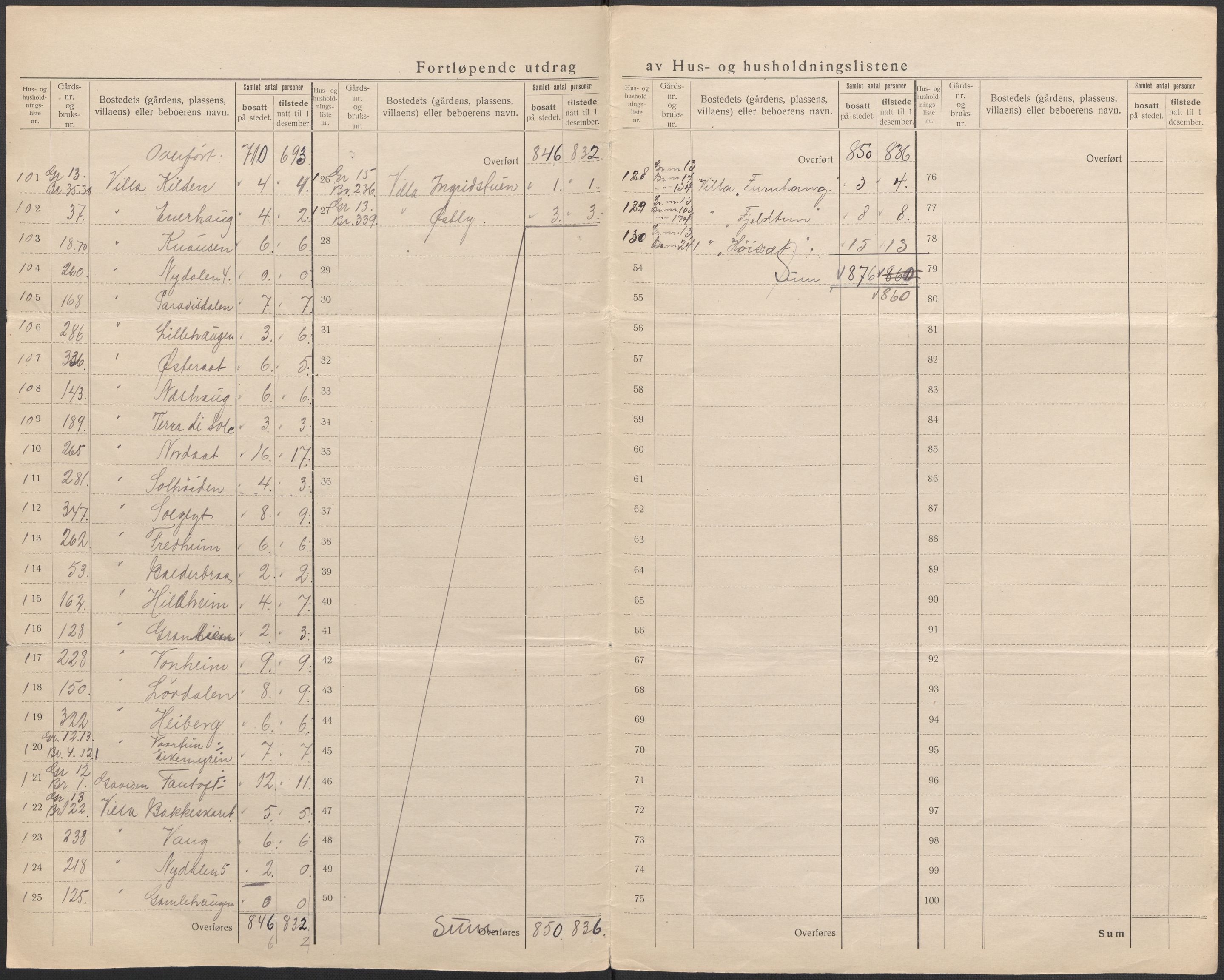 SAB, 1920 census for Fana, 1920, p. 42