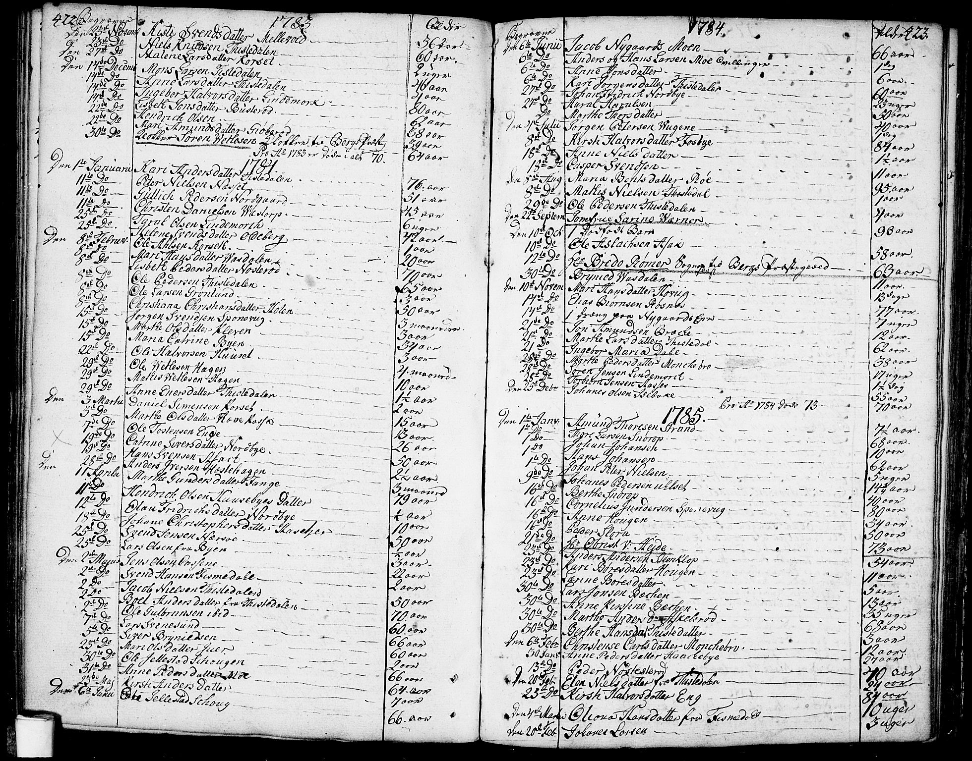 Berg prestekontor Kirkebøker, SAO/A-10902/F/Fa/L0001: Parish register (official) no. I 1, 1770-1814, p. 422-423