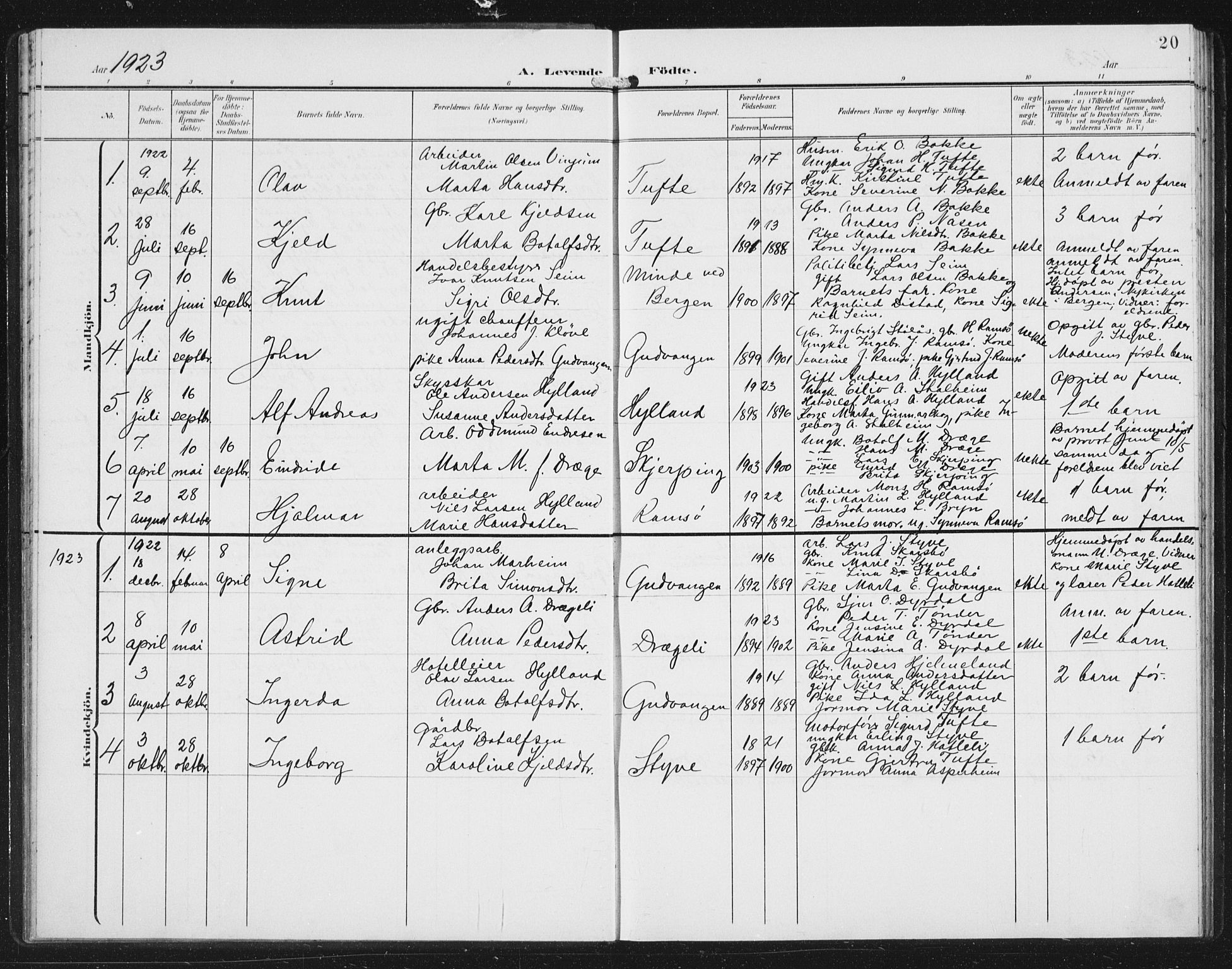 Aurland sokneprestembete, AV/SAB-A-99937/H/Hb/Hbc/L0003: Parish register (copy) no. C 3, 1901-1933, p. 20