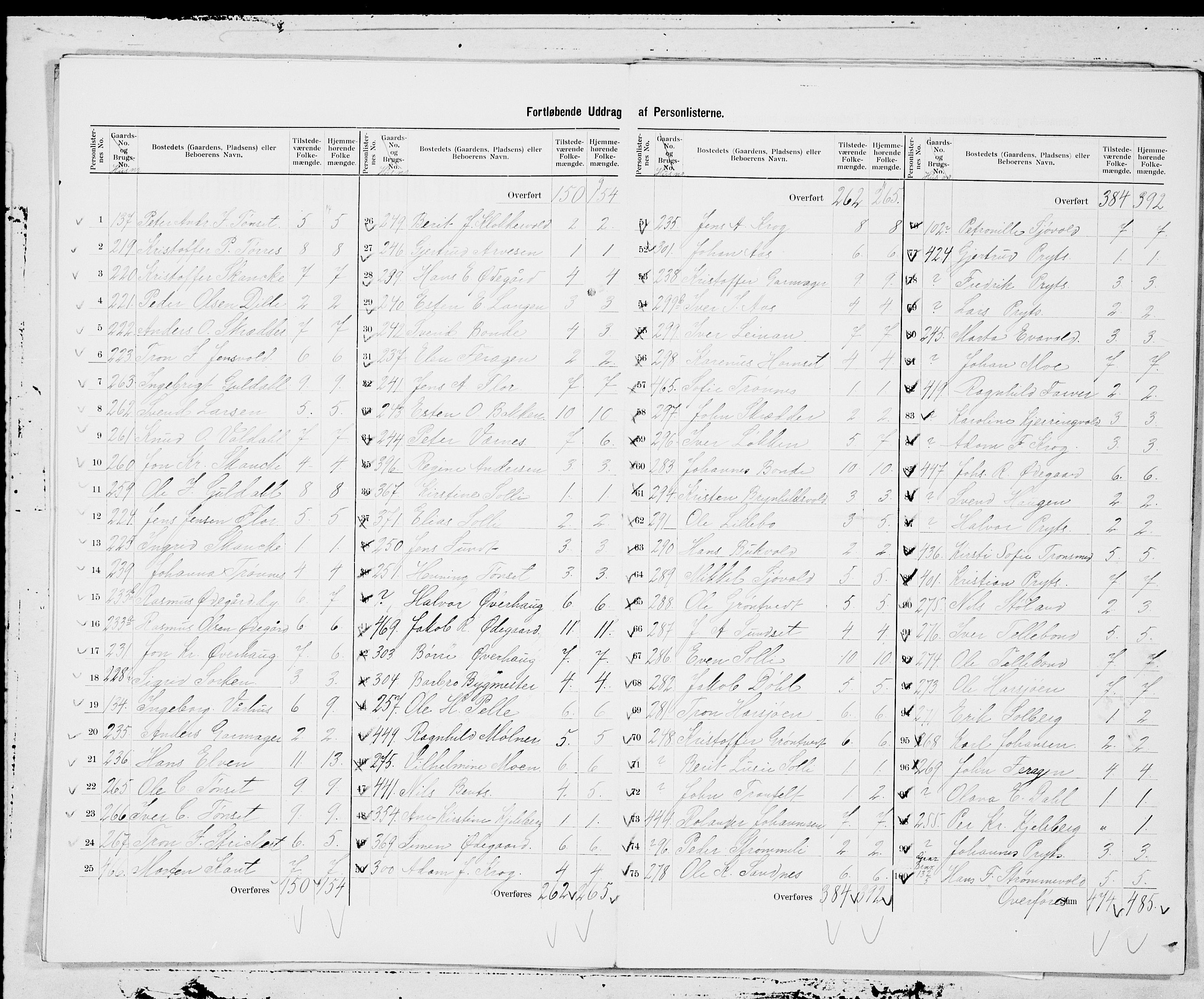 SAT, 1900 census for Røros, 1900, p. 9