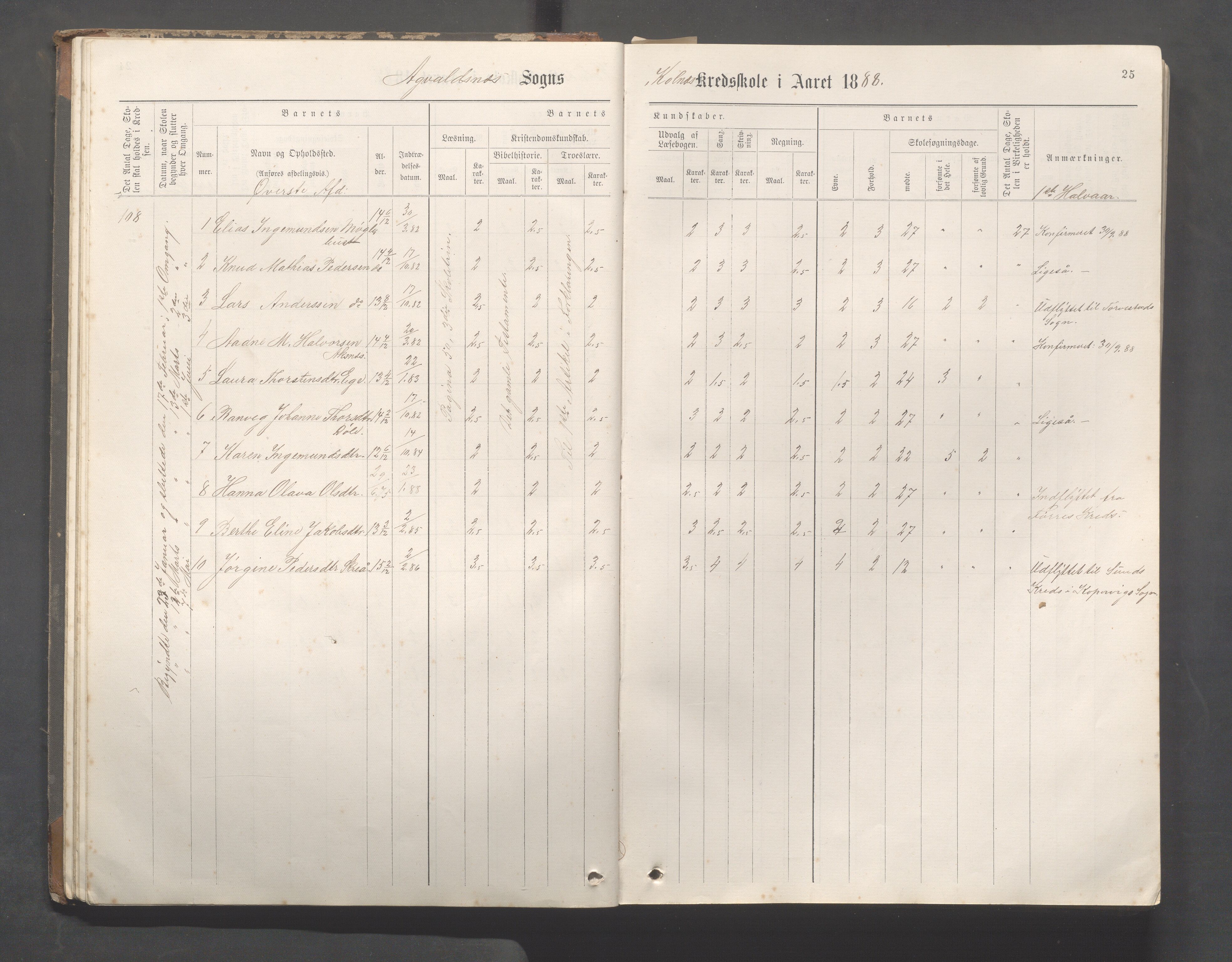 Avaldsnes Kommune - Kolnes skole, IKAR/K-101719/H/L0001: Skoleprotokoll for Kolnes, Snik,Vormedal, 1882-1918, p. 25