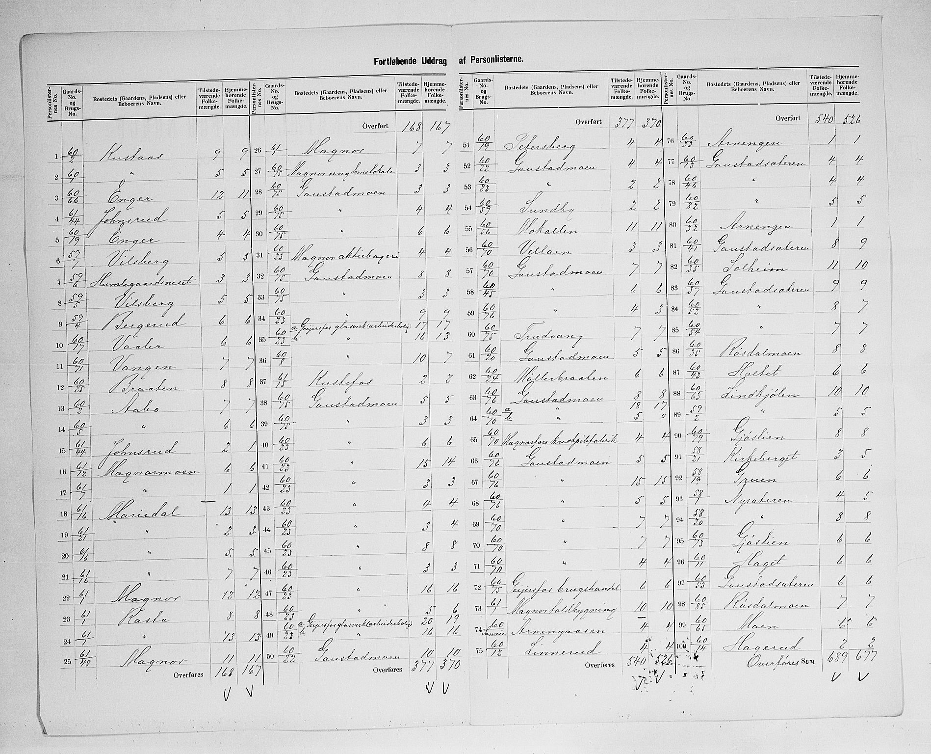 SAH, 1900 census for Eidskog, 1900, p. 44