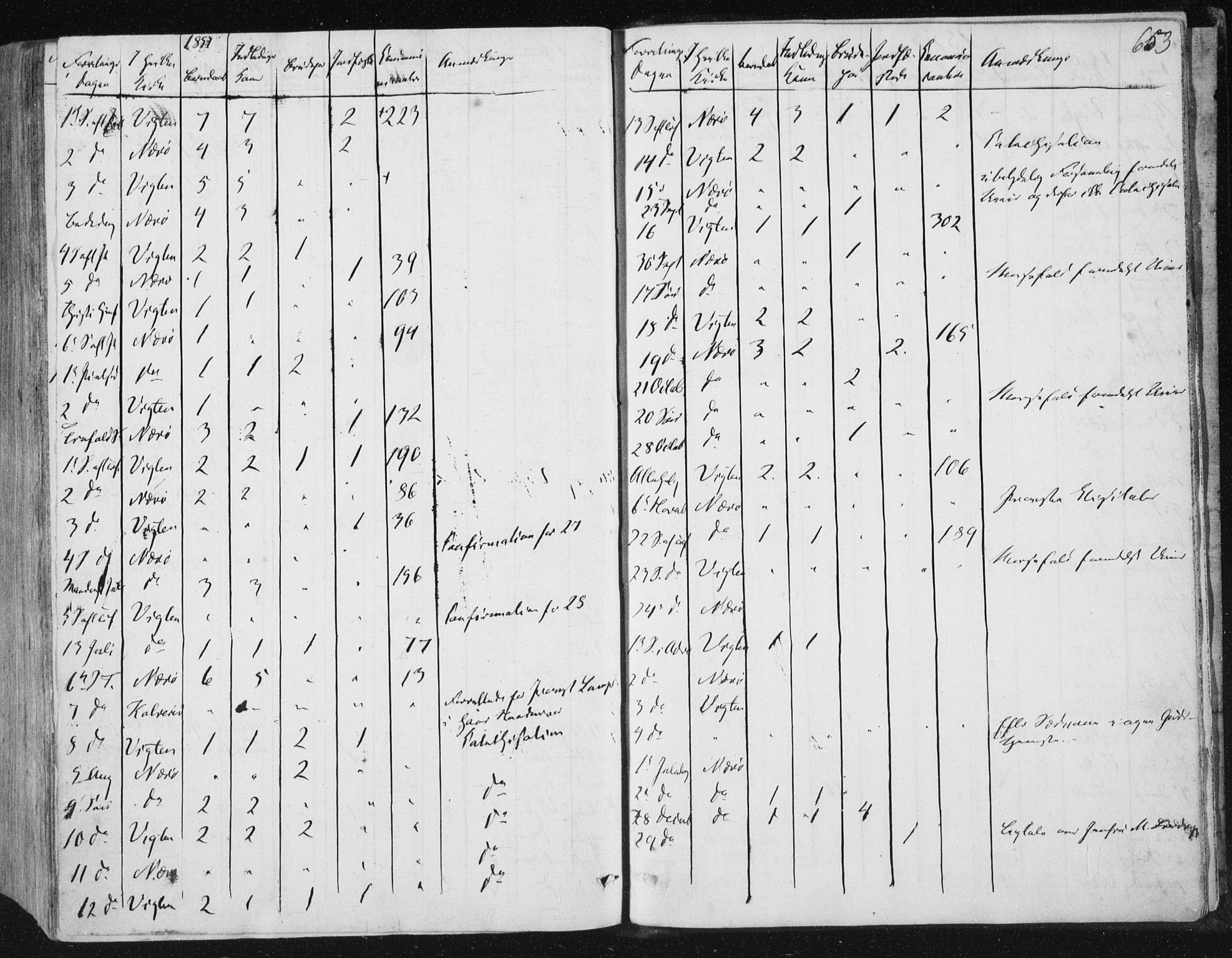 Ministerialprotokoller, klokkerbøker og fødselsregistre - Nord-Trøndelag, SAT/A-1458/784/L0669: Parish register (official) no. 784A04, 1829-1859, p. 653