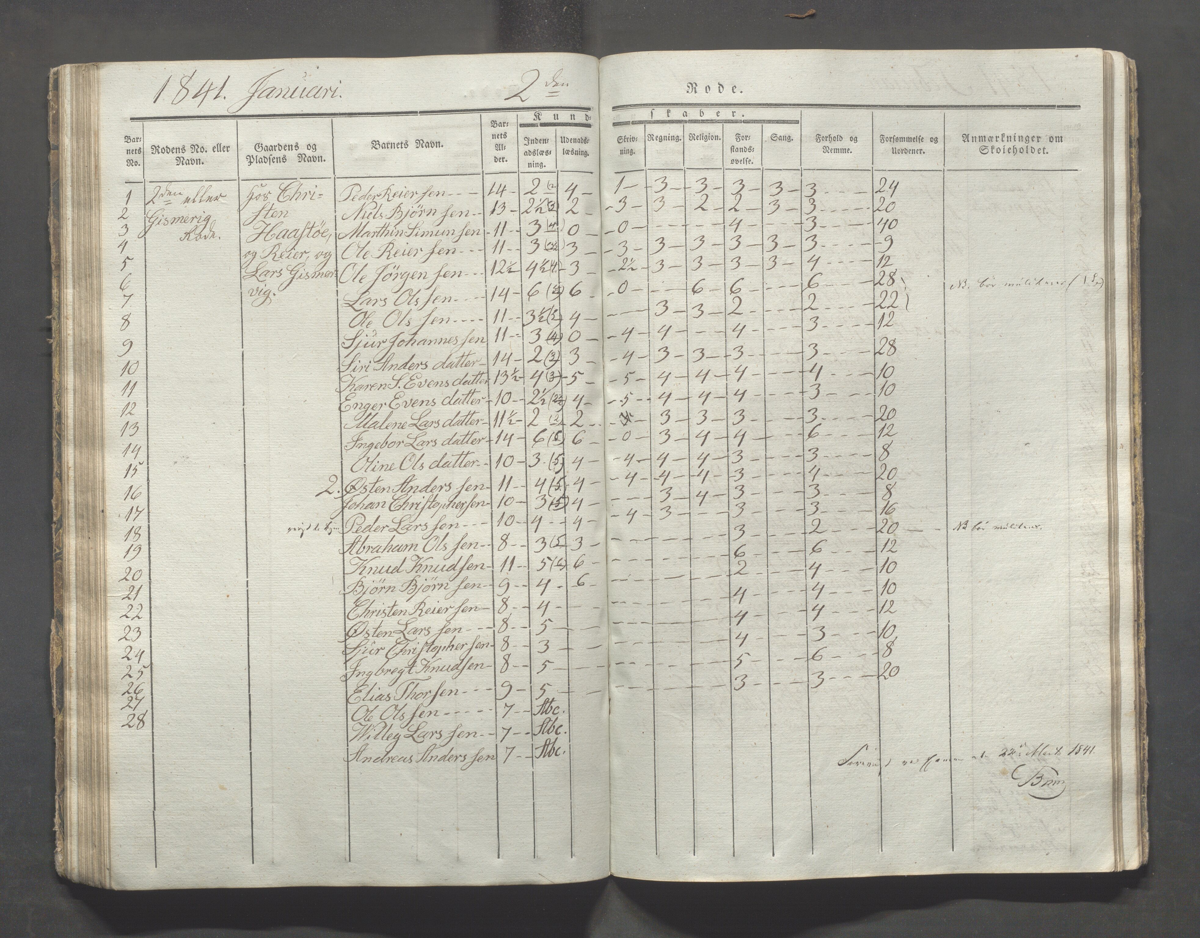 Avaldsnes kommune - Skolestyret, IKAR/K-101676/H/L0003: 8. skoledistrikt i Augvaldsnes, 1835-1844, p. 65