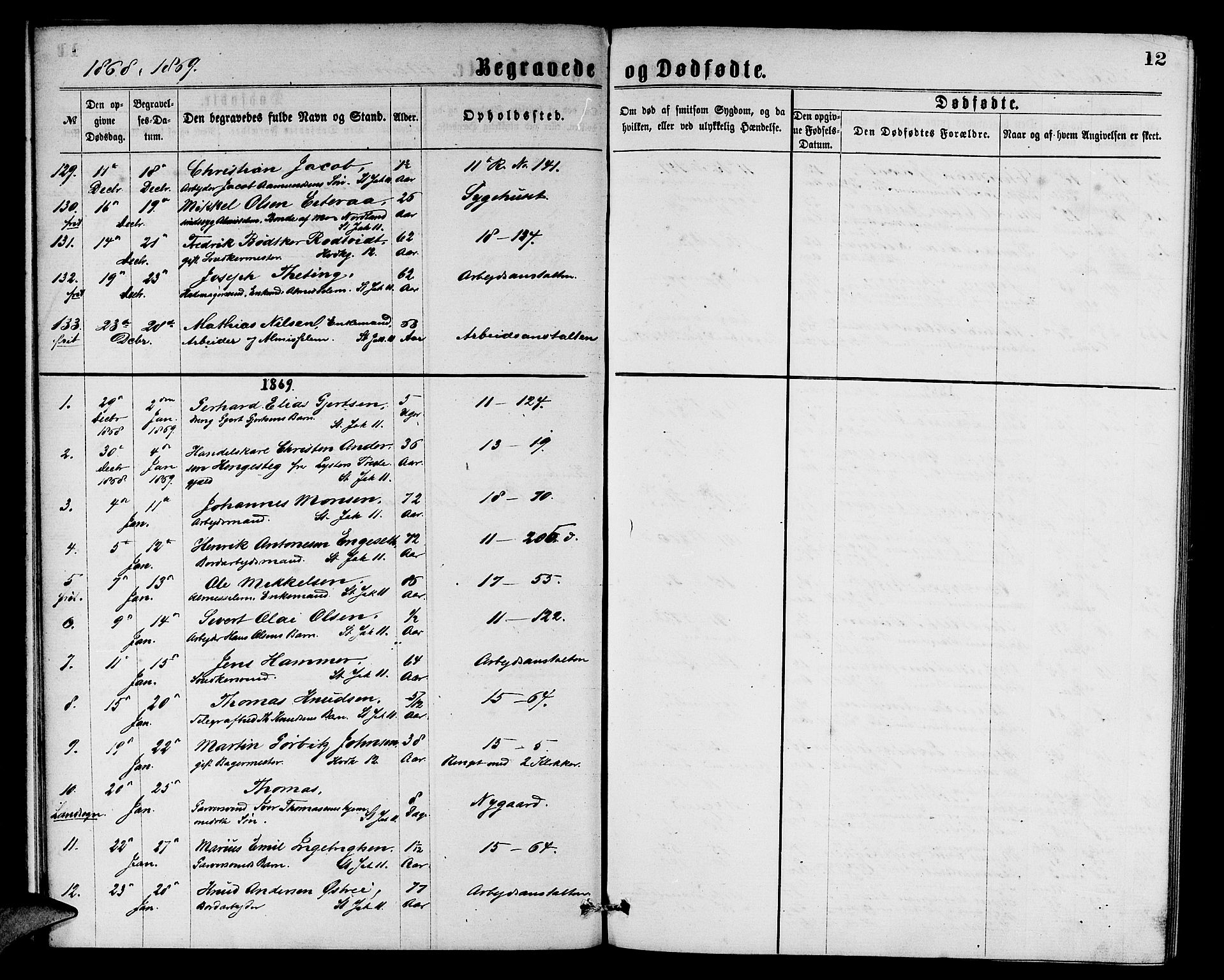 Domkirken sokneprestembete, SAB/A-74801/H/Hab/L0040: Parish register (copy) no. E 4, 1868-1877, p. 12
