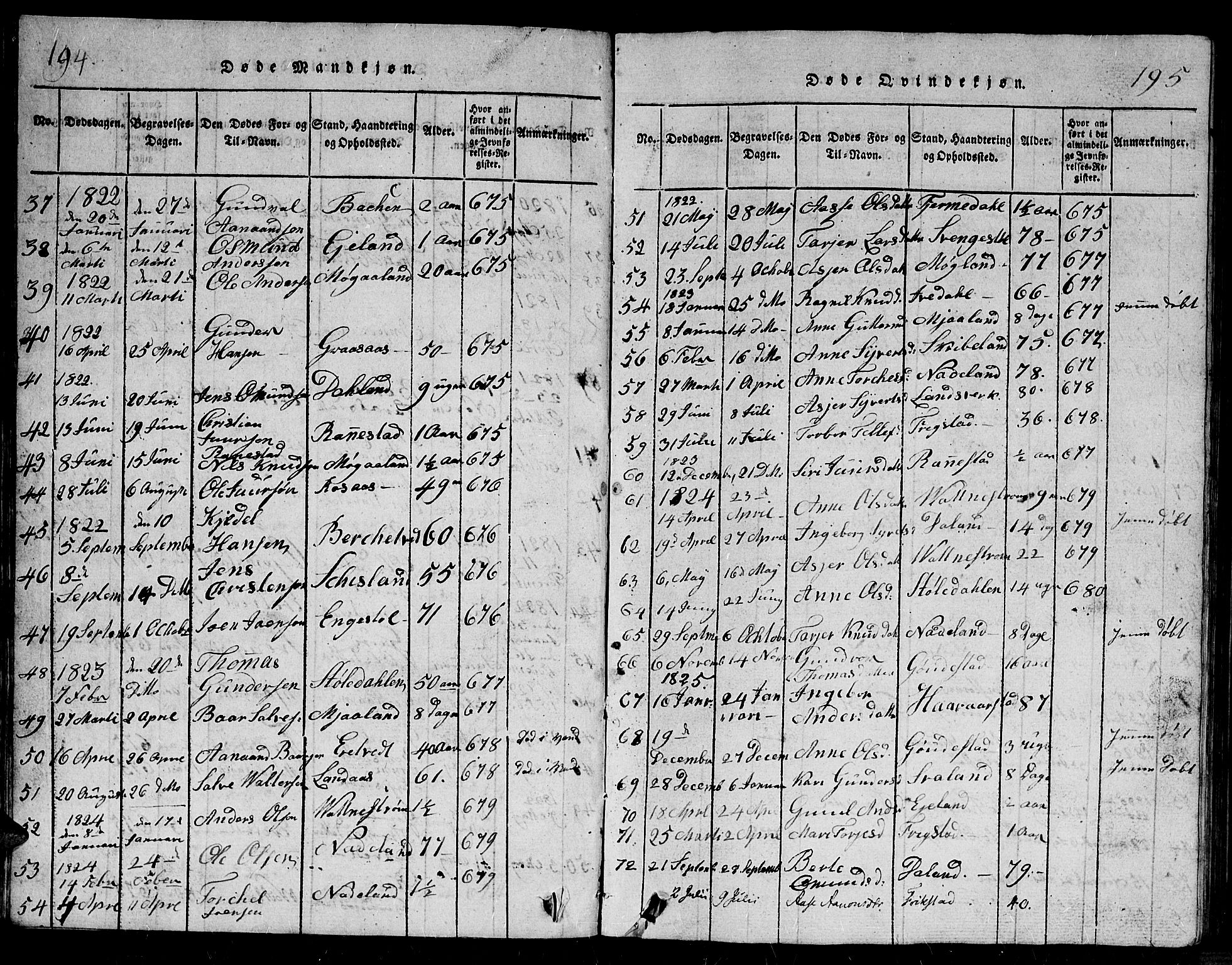 Evje sokneprestkontor, SAK/1111-0008/F/Fb/Fbc/L0001: Parish register (copy) no. B 1, 1816-1836, p. 194-195