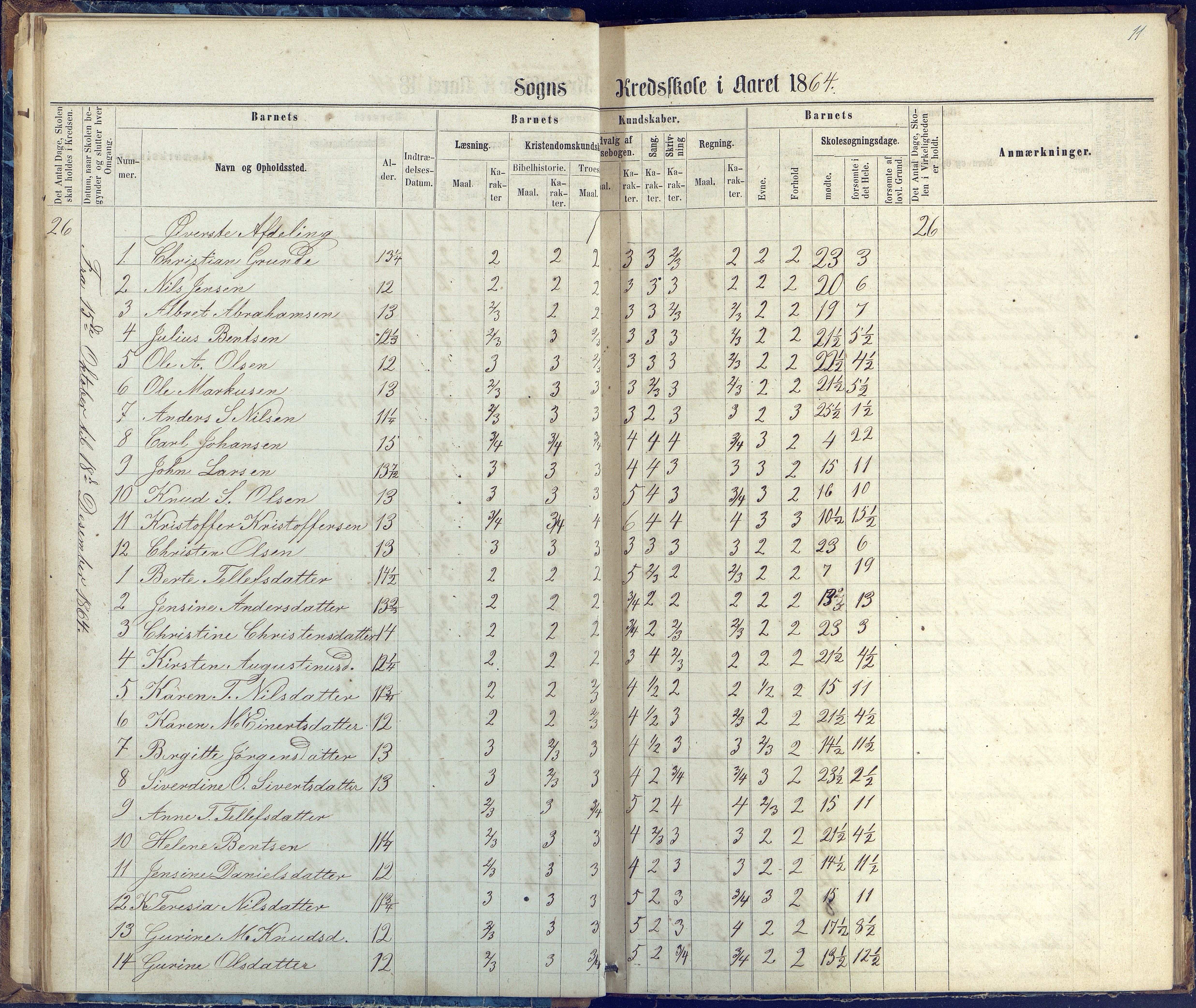 Øyestad kommune frem til 1979, AAKS/KA0920-PK/06/06G/L0002: Skoleprotokoll, 1863-1875, p. 11