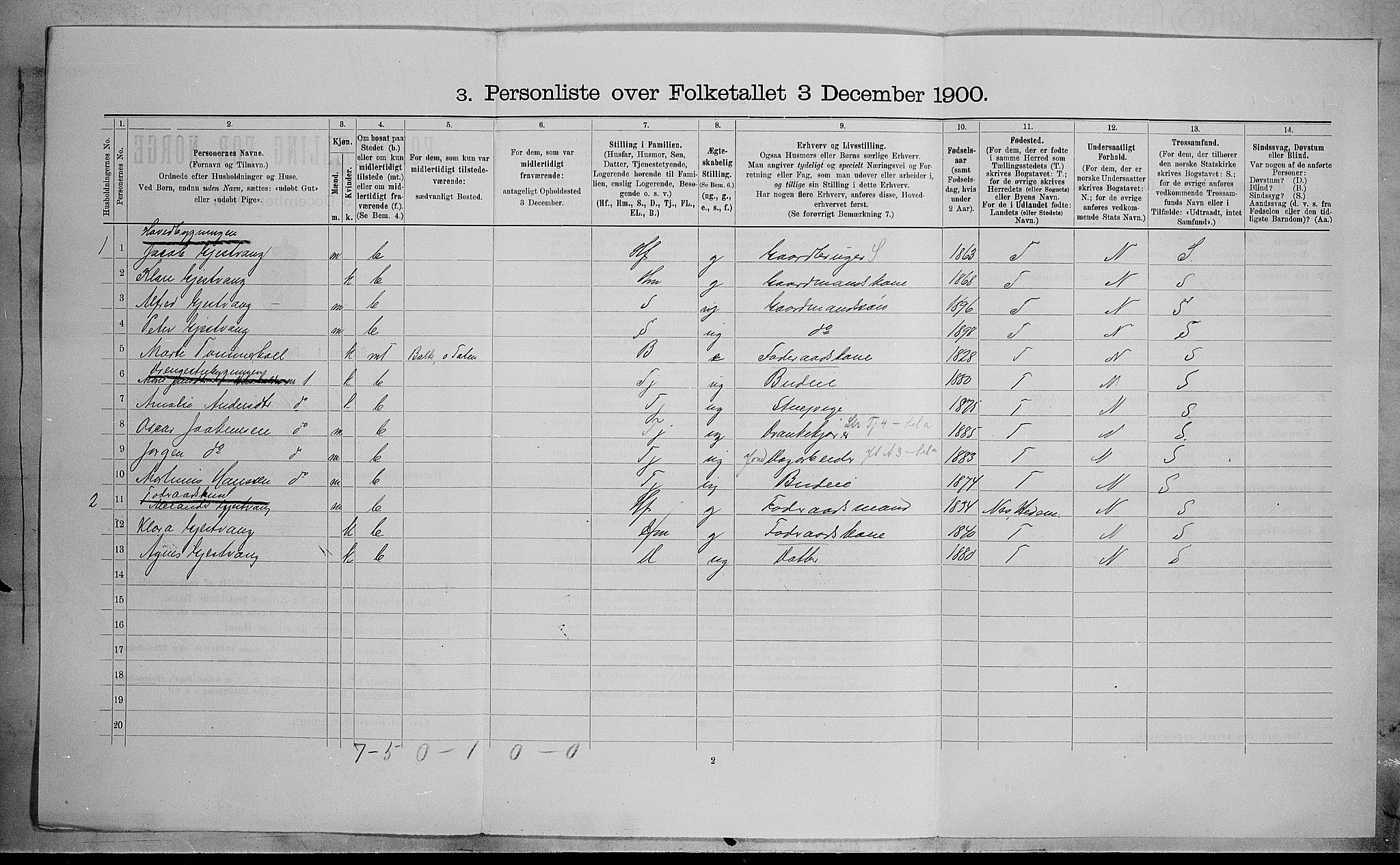 SAH, 1900 census for Østre Toten, 1900, p. 2574