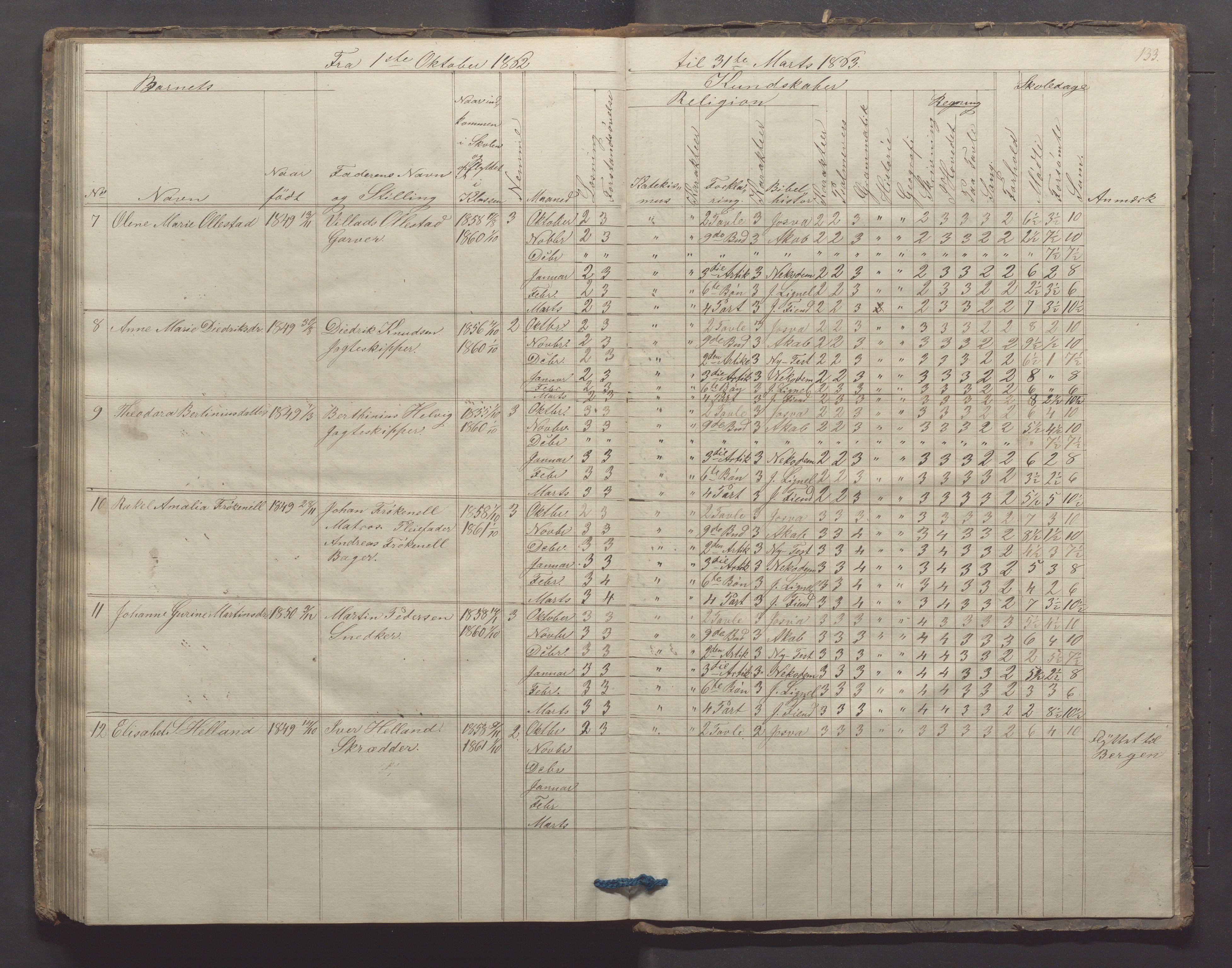 Egersund kommune (Ladested) - Egersund almueskole/folkeskole, IKAR/K-100521/H/L0006: Skoleprotokoll - Folkeskolen, 3. klasse, 1854-1862, p. 133