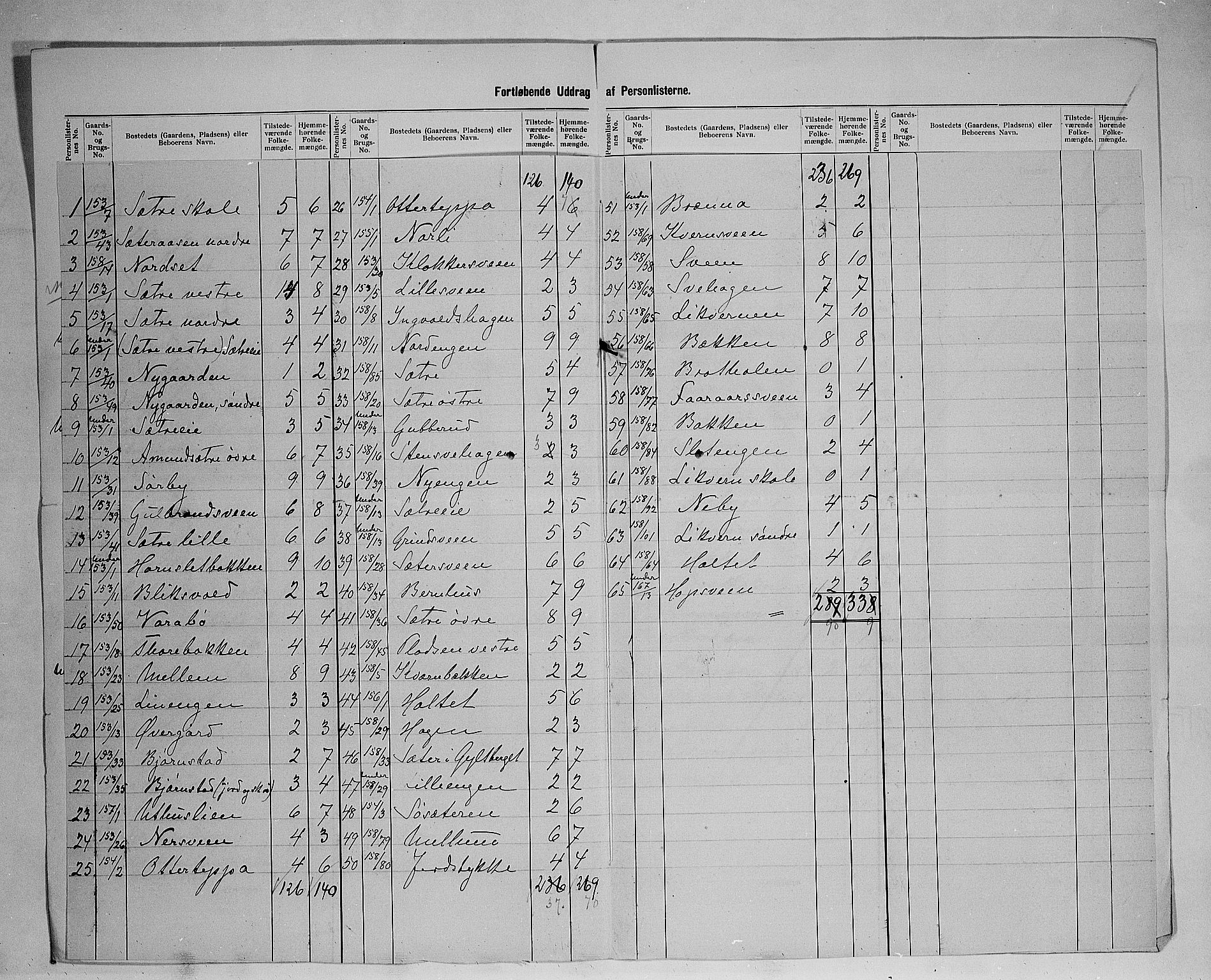 SAH, 1900 census for Elverum, 1900, p. 82