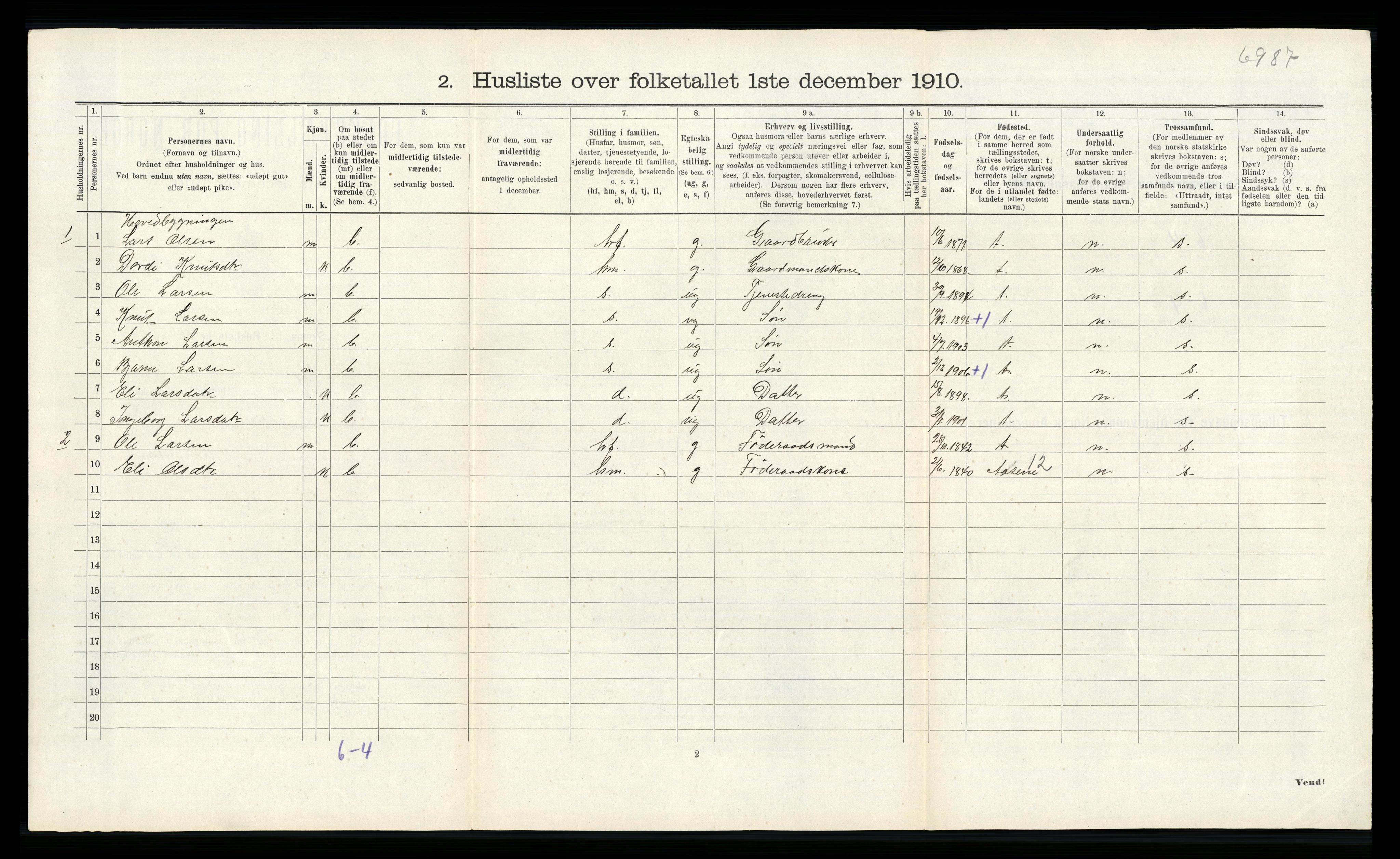 RA, 1910 census for Haus, 1910, p. 1271