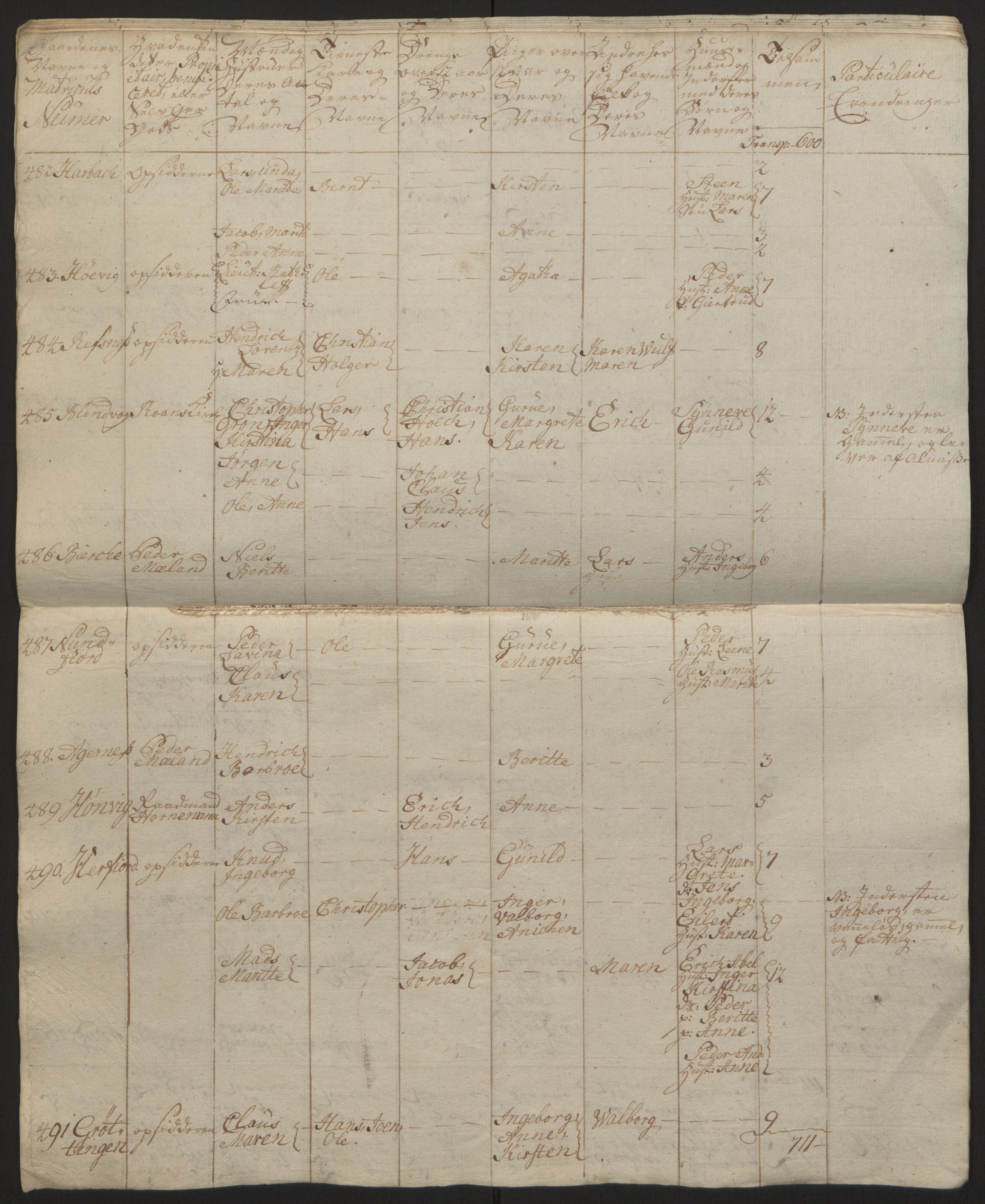 Rentekammeret inntil 1814, Reviderte regnskaper, Fogderegnskap, AV/RA-EA-4092/R57/L3930: Ekstraskatten Fosen, 1762-1763, p. 414