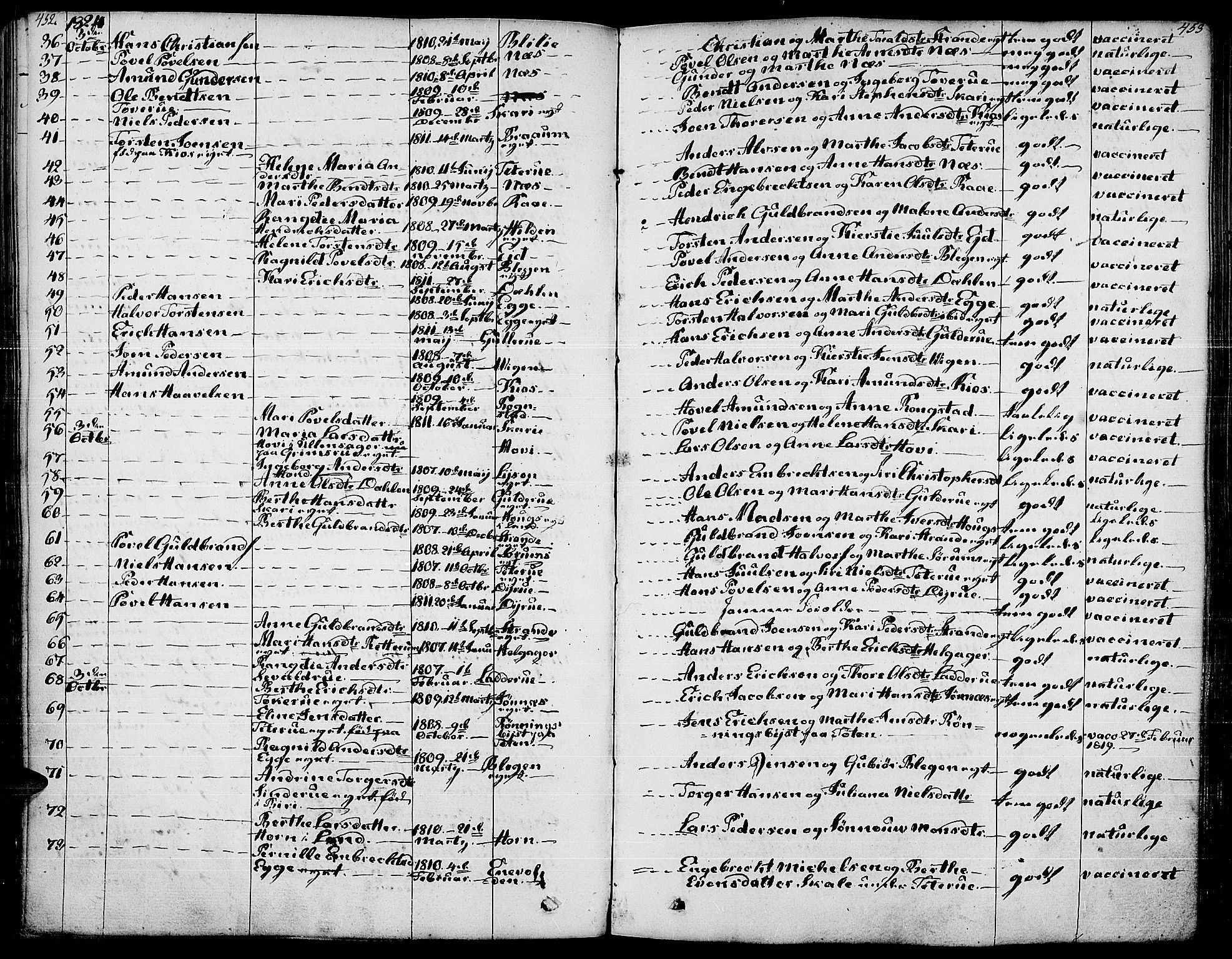 Gran prestekontor, AV/SAH-PREST-112/H/Ha/Haa/L0010: Parish register (official) no. 10, 1824-1842, p. 452-453