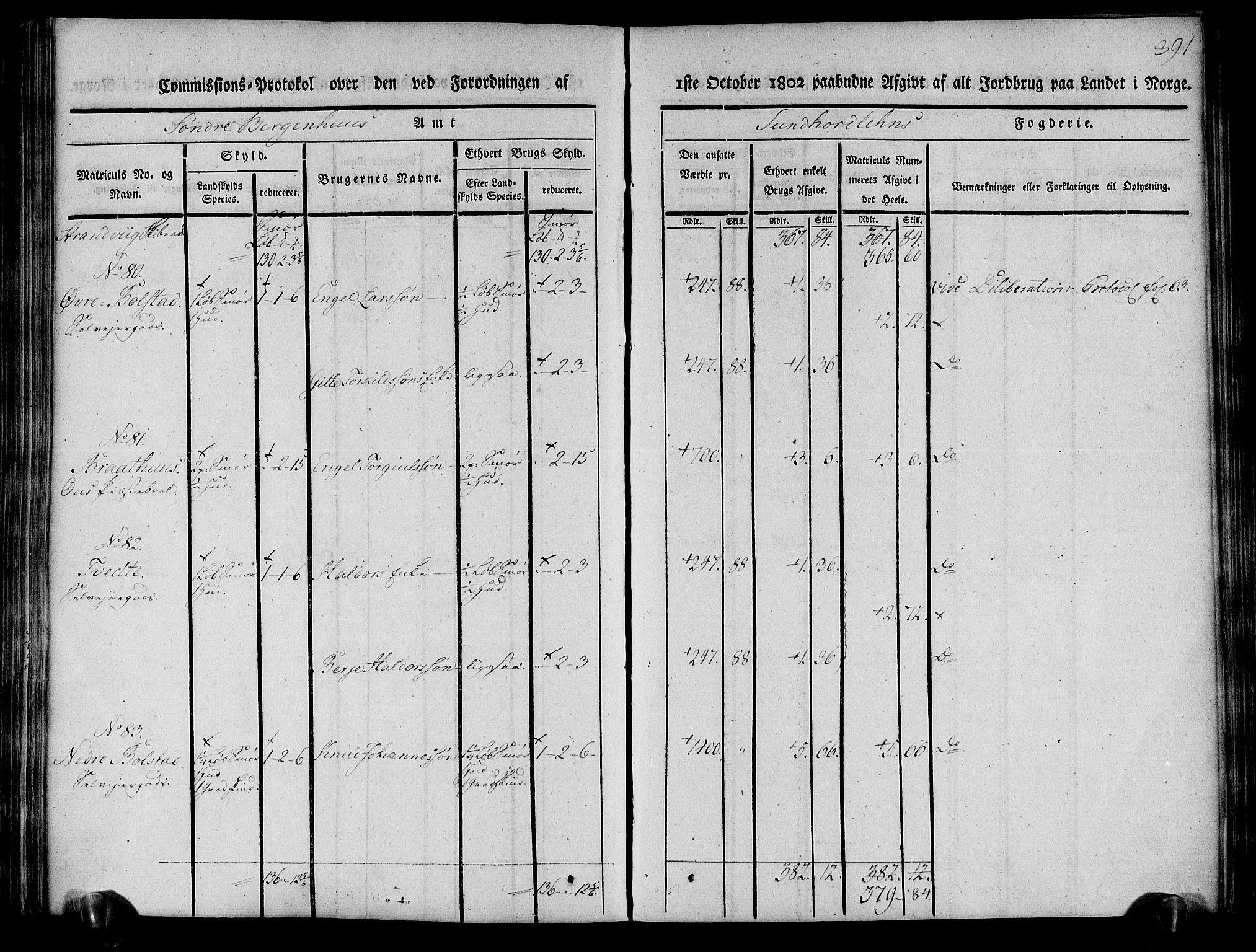 Rentekammeret inntil 1814, Realistisk ordnet avdeling, AV/RA-EA-4070/N/Ne/Nea/L0107: Sunnhordland og Hardanger fogderi. Kommisjonsprotokoll for Sunnhordland, 1803, p. 396