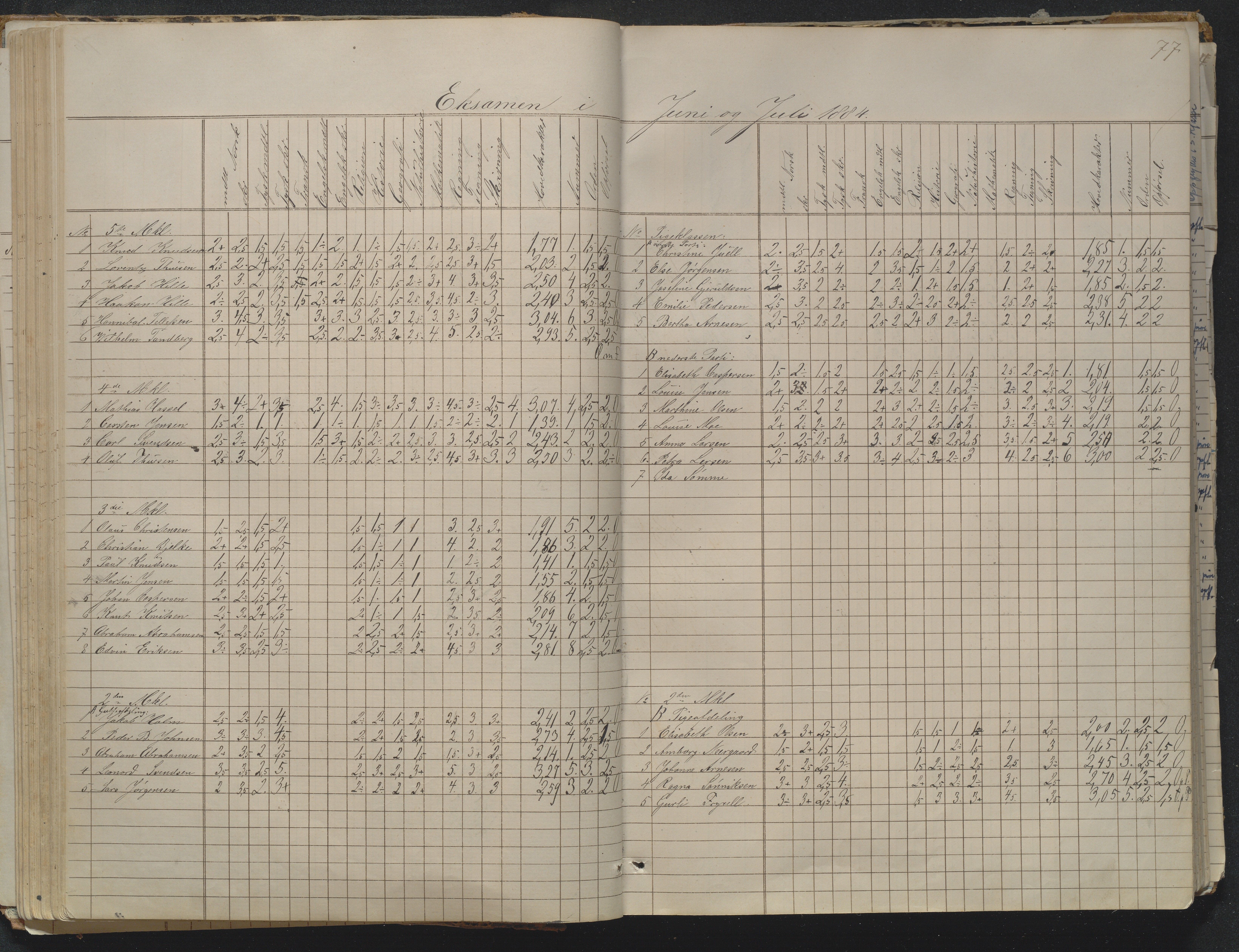 Risør kommune, AAKS/KA0901-PK/1/05/05g/L0004: Karakterprotokoll, 1870, p. 77