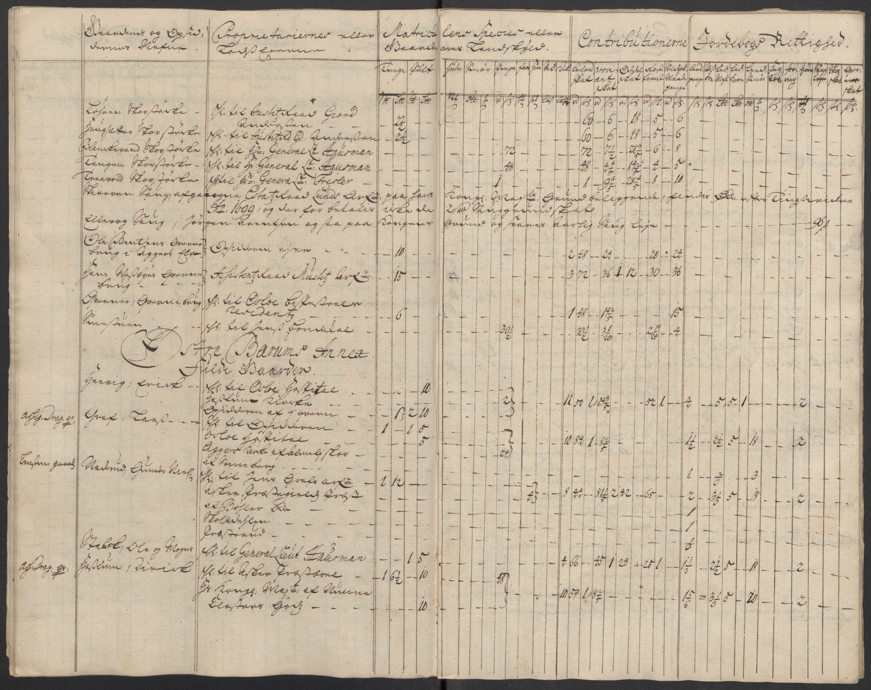 Rentekammeret inntil 1814, Reviderte regnskaper, Fogderegnskap, AV/RA-EA-4092/R10/L0451: Fogderegnskap Aker og Follo, 1713-1714, p. 263