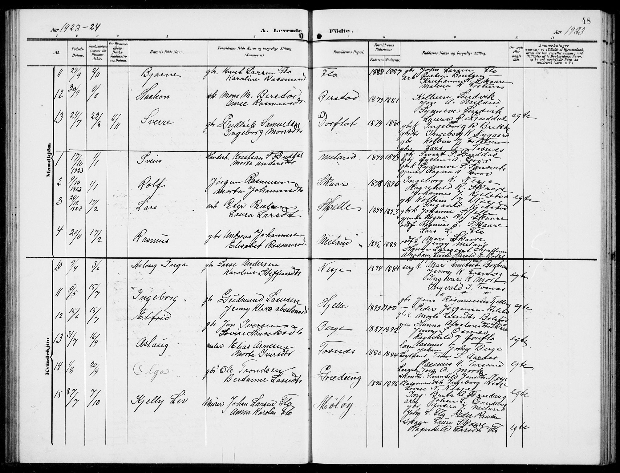 Stryn Sokneprestembete, AV/SAB-A-82501: Parish register (copy) no. C 4, 1905-1936, p. 48