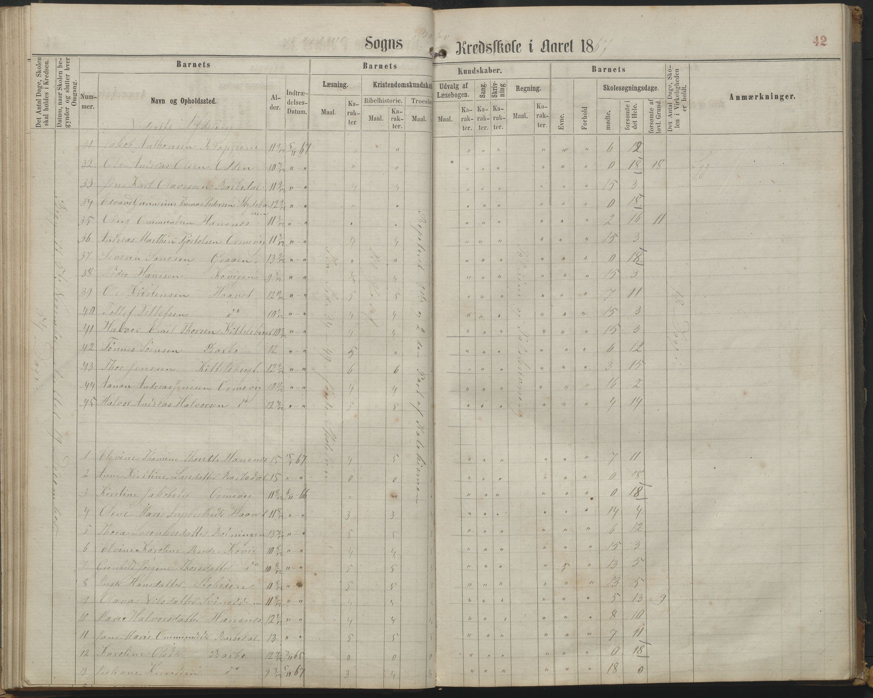 Arendal kommune, Katalog I, AAKS/KA0906-PK-I/07/L0161: Skoleprotokoll for 2. og 3. klasse, 1863-1877, p. 42