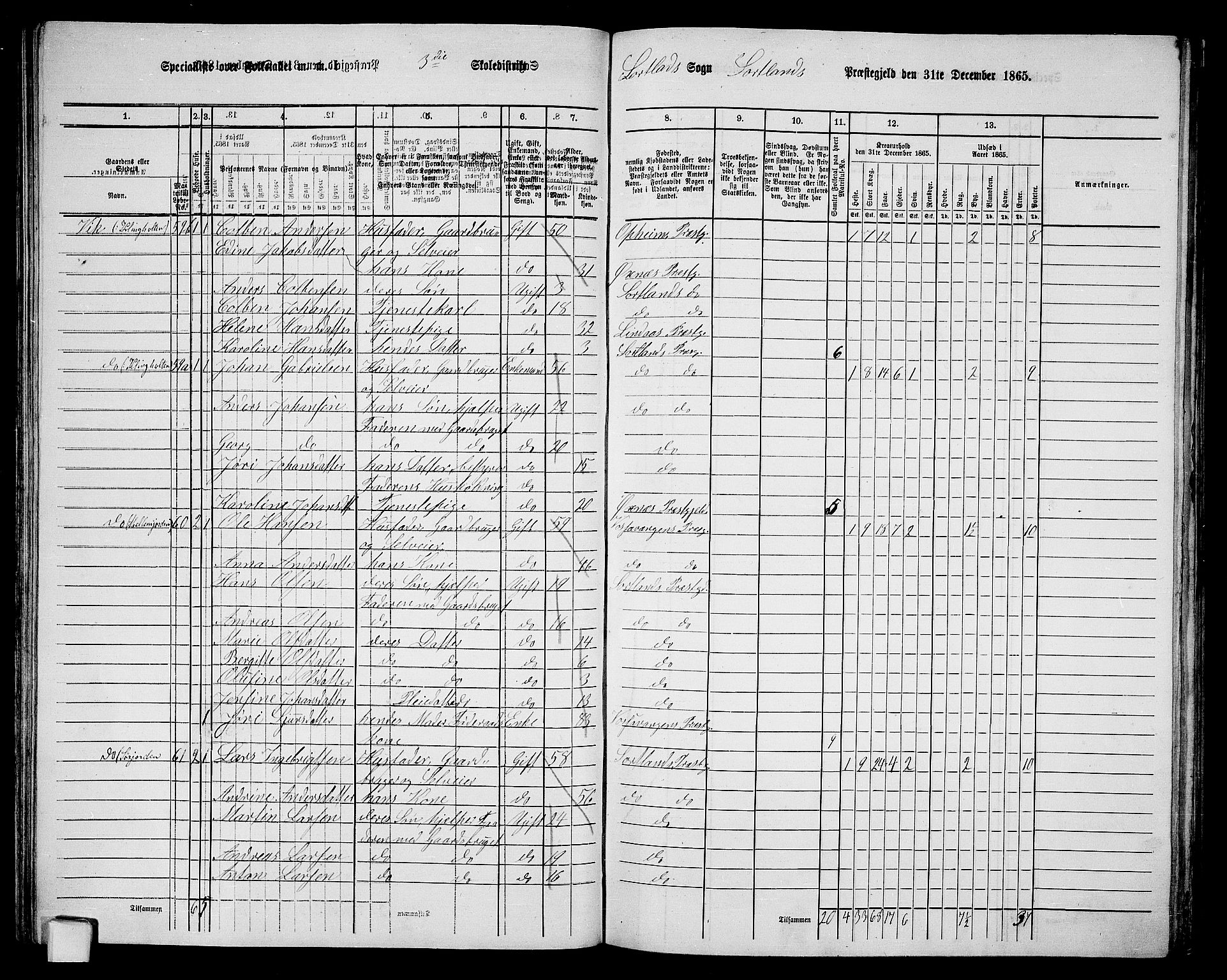 RA, 1865 census for Sortland, 1865, p. 56