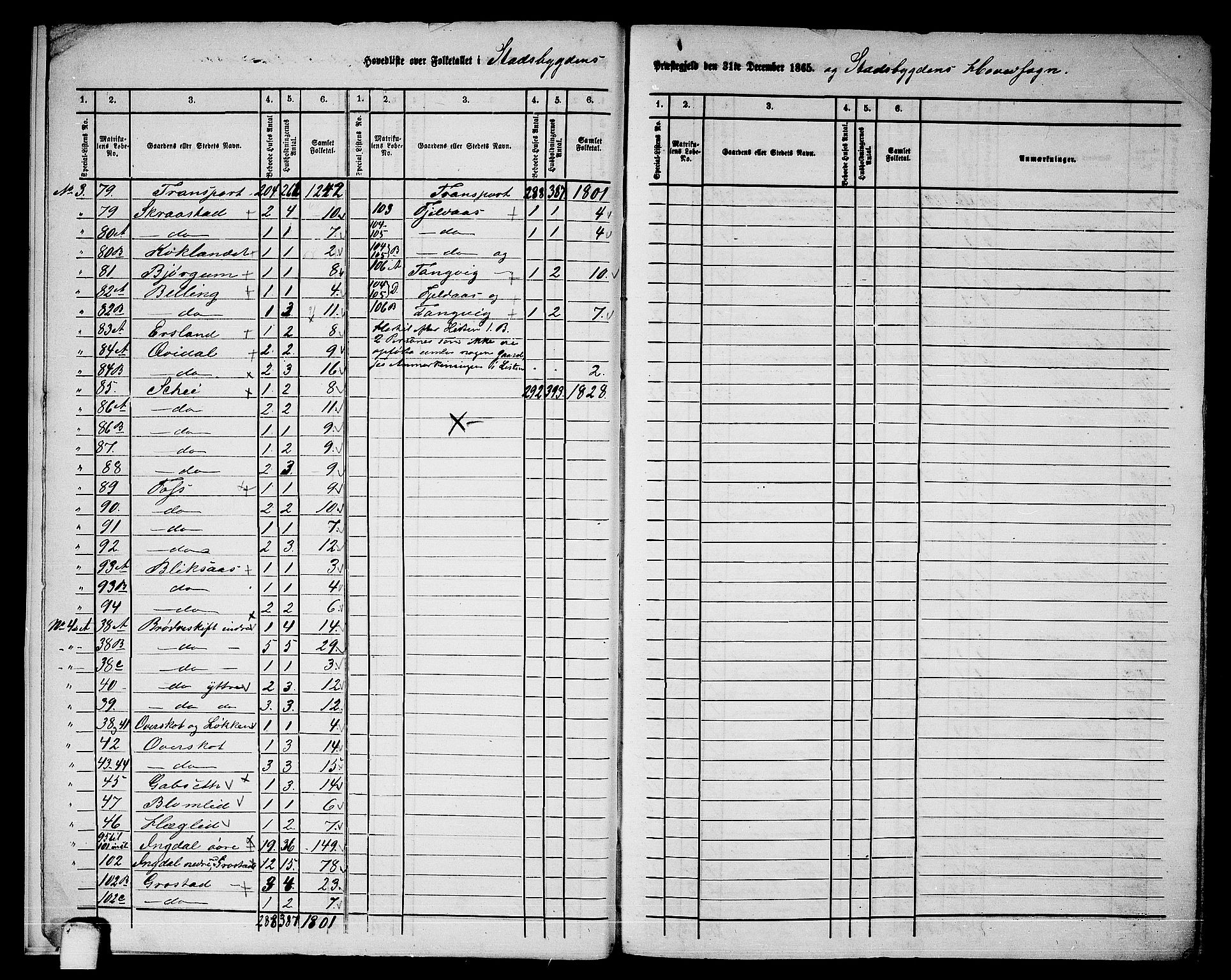 RA, 1865 census for Stadsbygd, 1865, p. 7