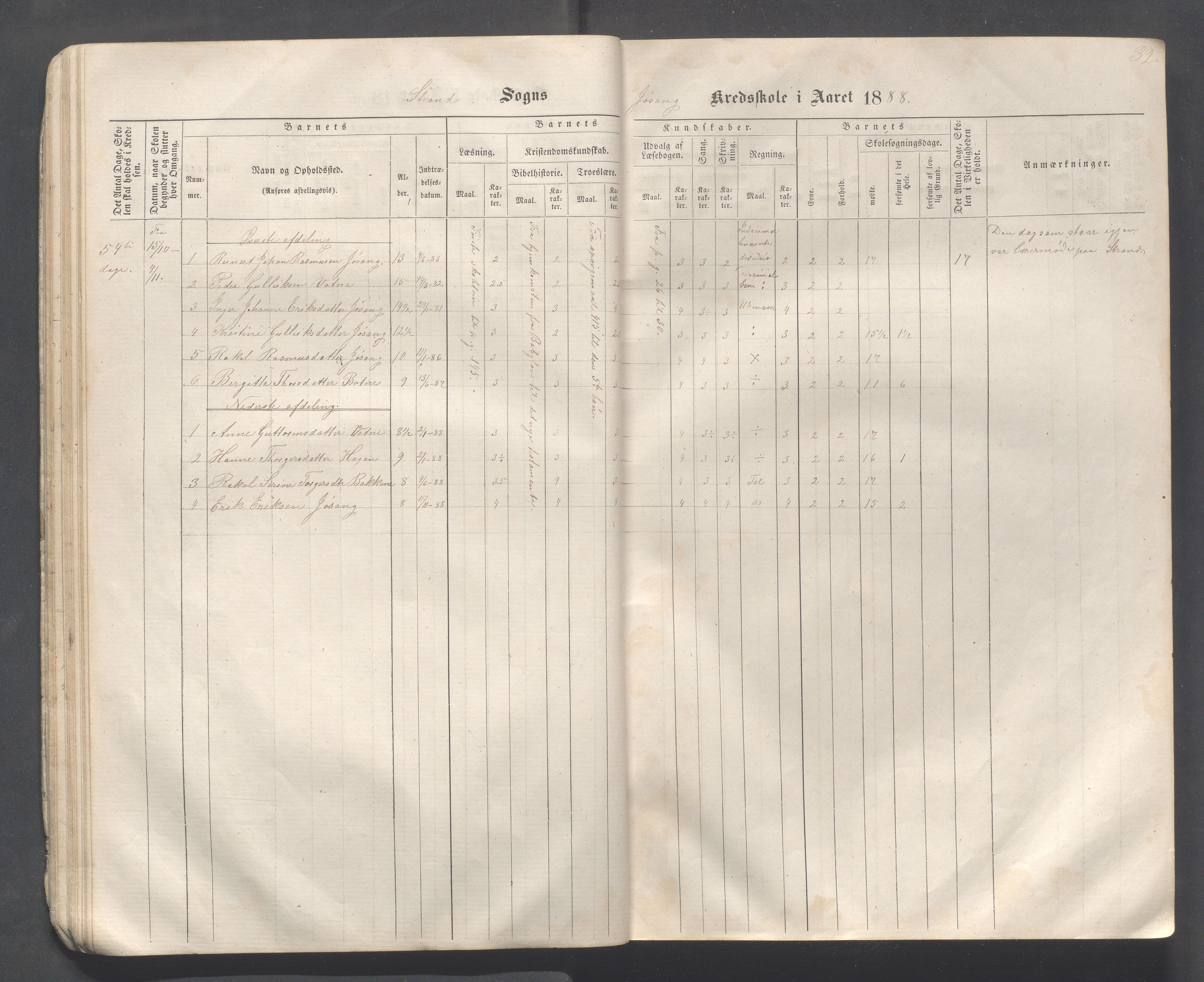 Strand kommune - Hidle, Heien, Heng, Jøssang, Kvalvåg og Midttun skole, IKAR/A-159/H/L0001: Skoleprotokoll for skolekretsene Hidle, Heng, Jøssang, og Heien, 1864-1891, p. 32