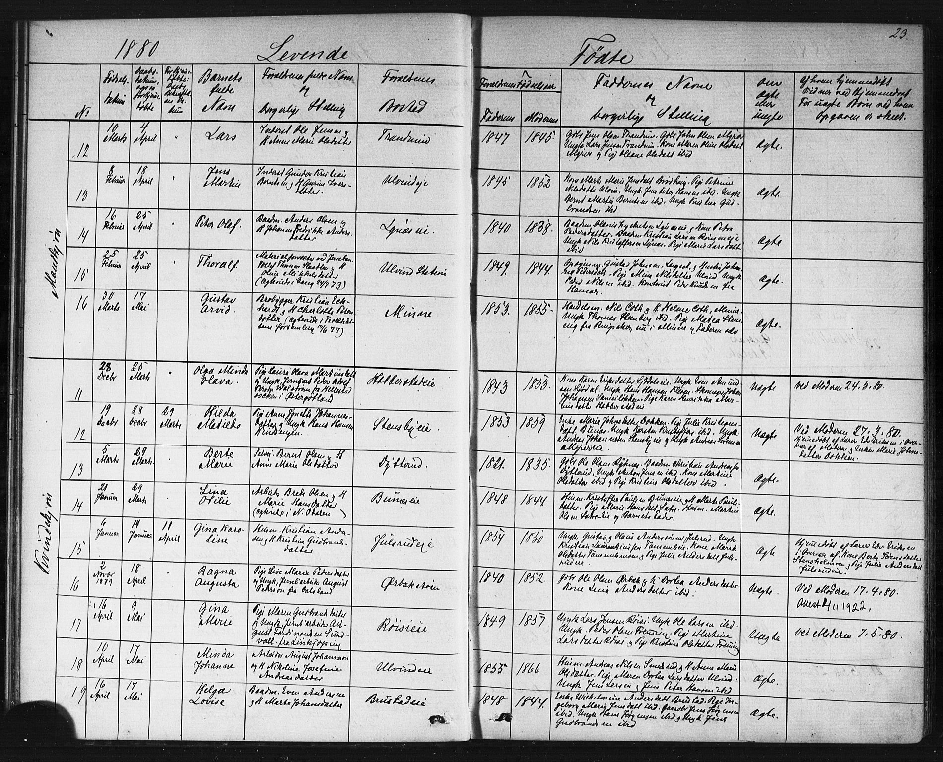 Eidsvoll prestekontor Kirkebøker, AV/SAO-A-10888/G/Gb/L0002: Parish register (copy) no. II 2, 1877-1897, p. 23