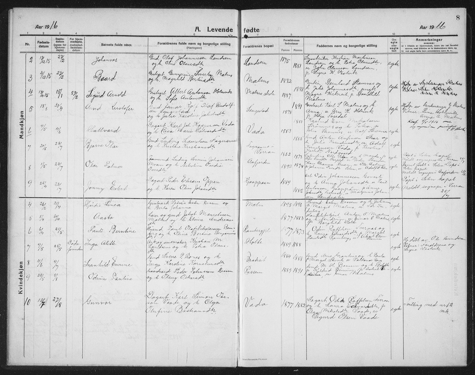 Ministerialprotokoller, klokkerbøker og fødselsregistre - Nord-Trøndelag, SAT/A-1458/745/L0434: Parish register (copy) no. 745C03, 1914-1937, p. 8