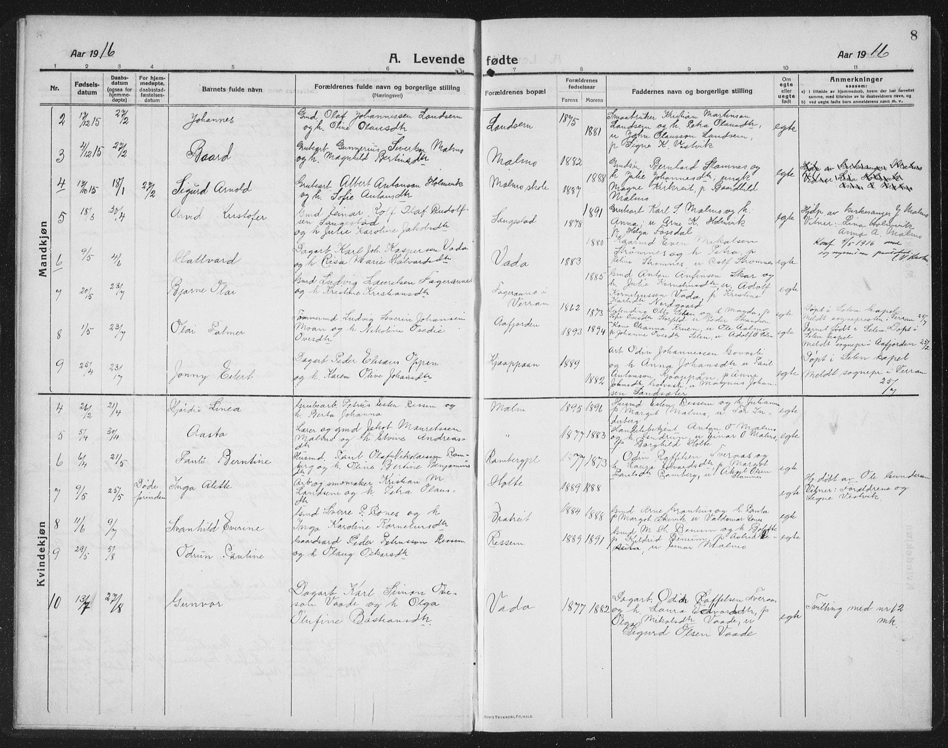 Ministerialprotokoller, klokkerbøker og fødselsregistre - Nord-Trøndelag, AV/SAT-A-1458/745/L0434: Parish register (copy) no. 745C03, 1914-1937, p. 8