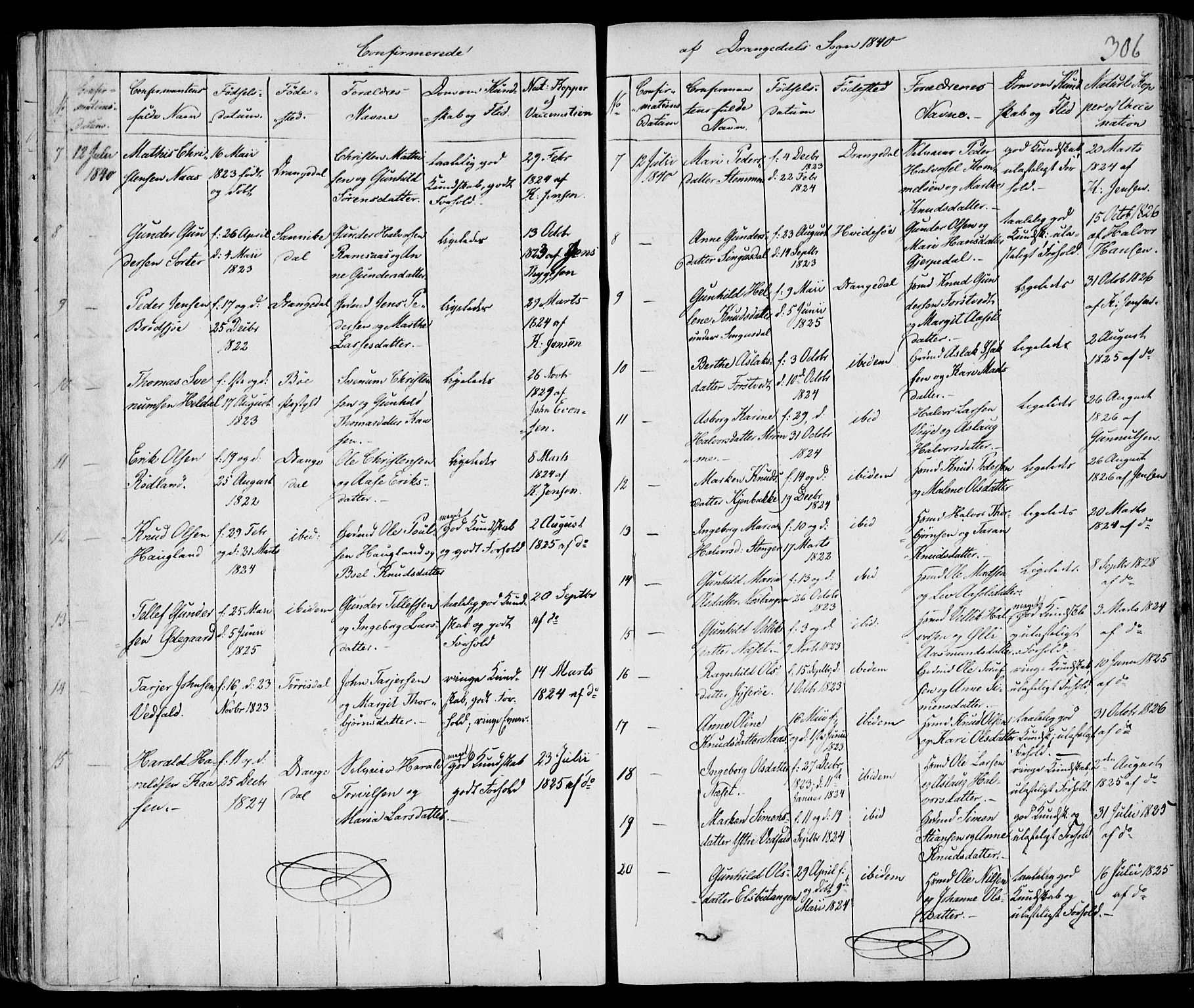 Drangedal kirkebøker, AV/SAKO-A-258/F/Fa/L0007a: Parish register (official) no. 7a, 1837-1856, p. 306