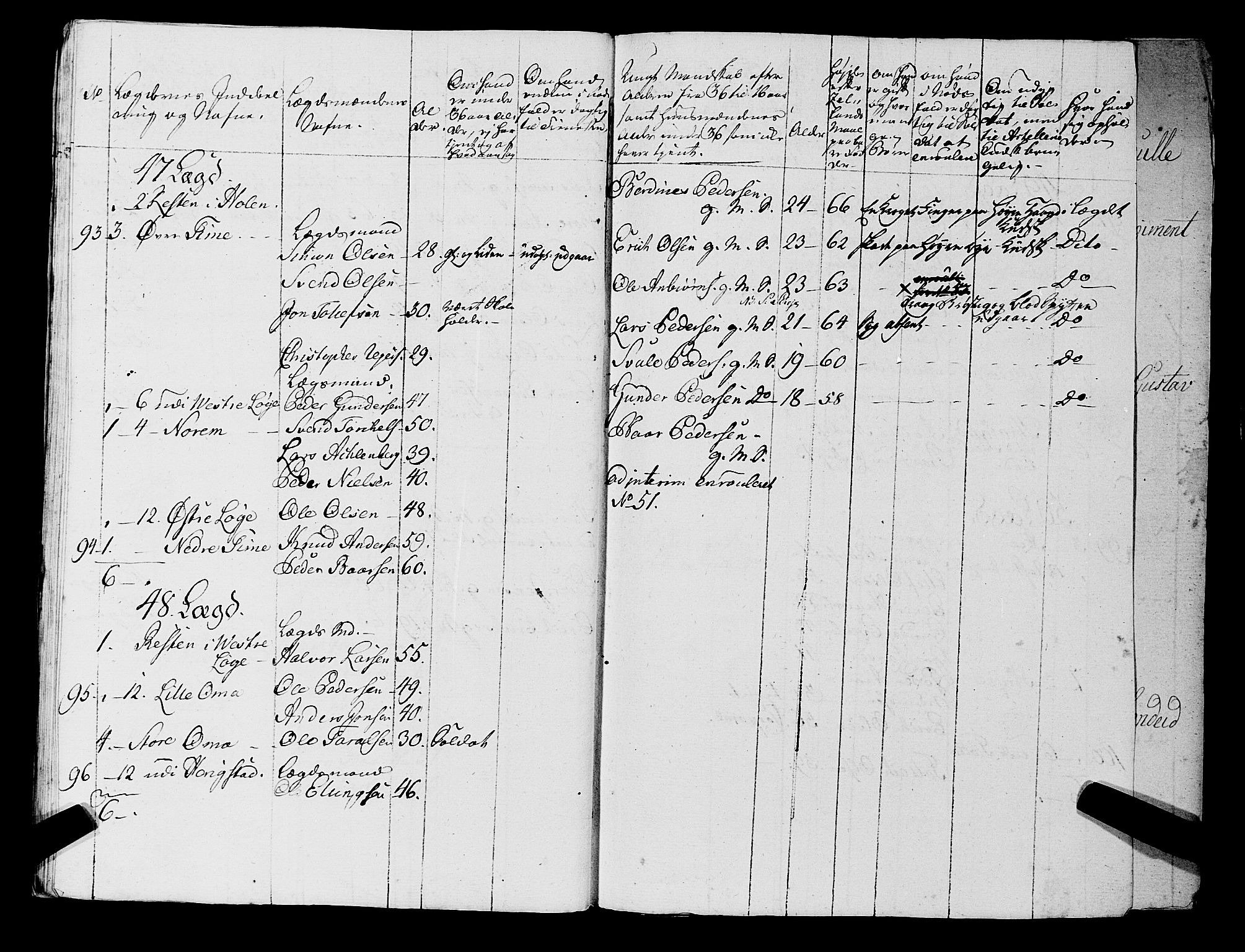 Fylkesmannen i Rogaland, AV/SAST-A-101928/99/3/325/325CA, 1655-1832, p. 5723