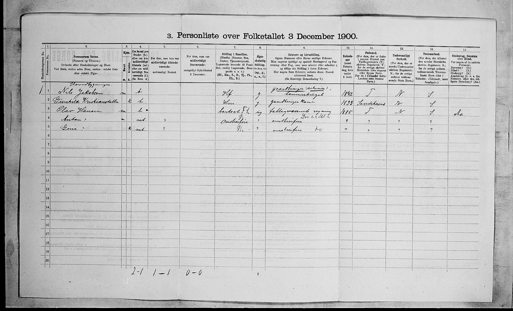 RA, 1900 census for Andebu, 1900, p. 519