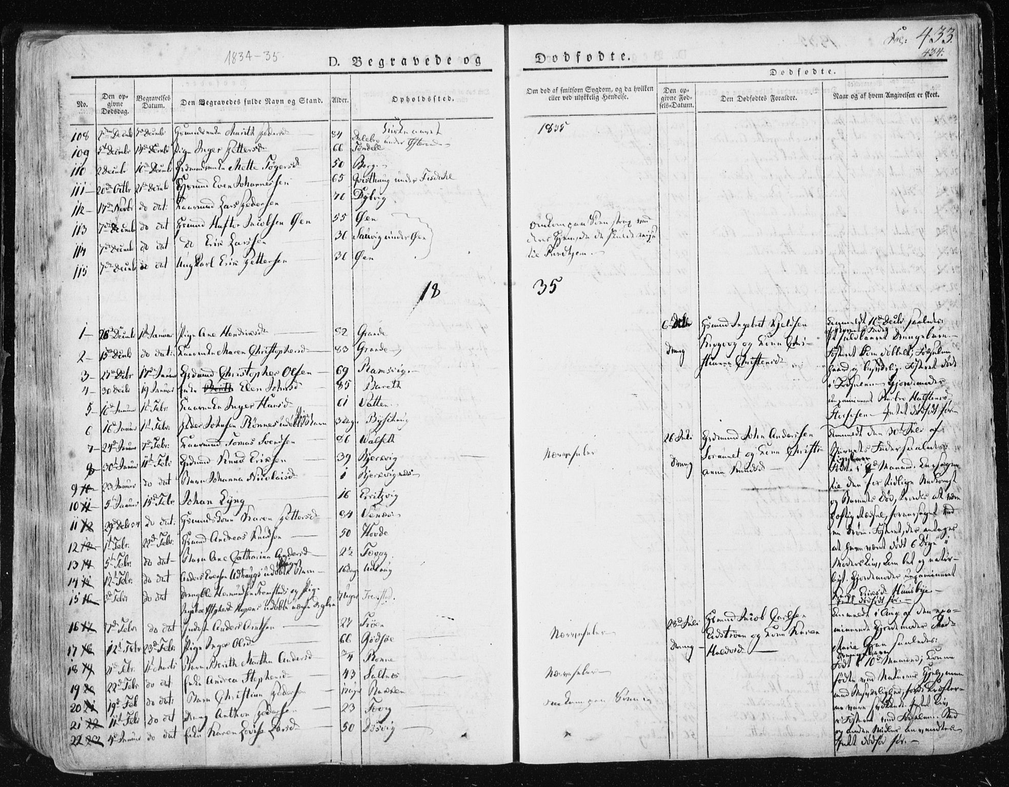 Ministerialprotokoller, klokkerbøker og fødselsregistre - Sør-Trøndelag, SAT/A-1456/659/L0735: Parish register (official) no. 659A05, 1826-1841, p. 433