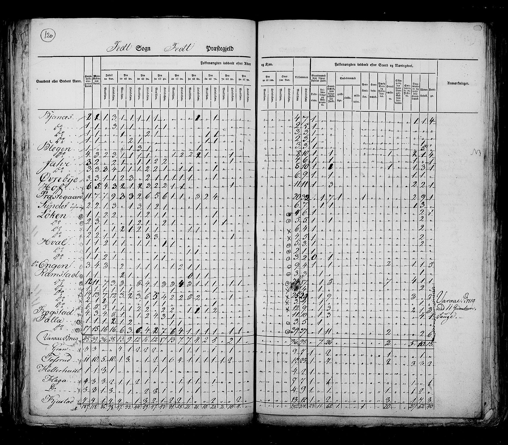 RA, Census 1825, vol. 4: Akershus amt, 1825, p. 120