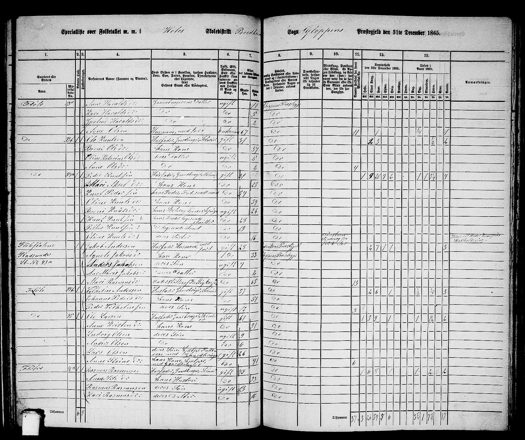 RA, 1865 census for Gloppen, 1865, p. 158