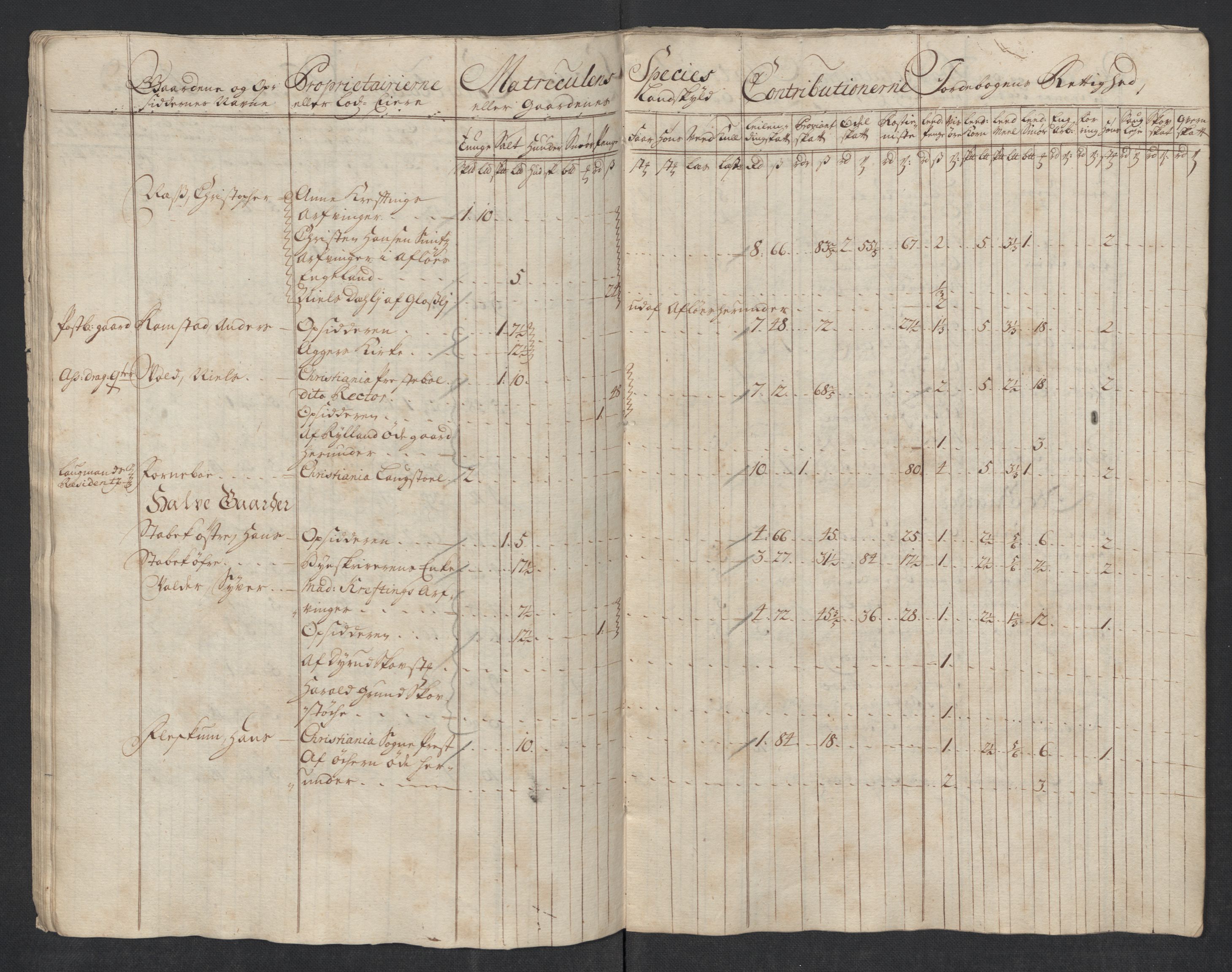 Rentekammeret inntil 1814, Reviderte regnskaper, Fogderegnskap, AV/RA-EA-4092/R10/L0456: Fogderegnskap Aker og Follo, 1718, p. 36