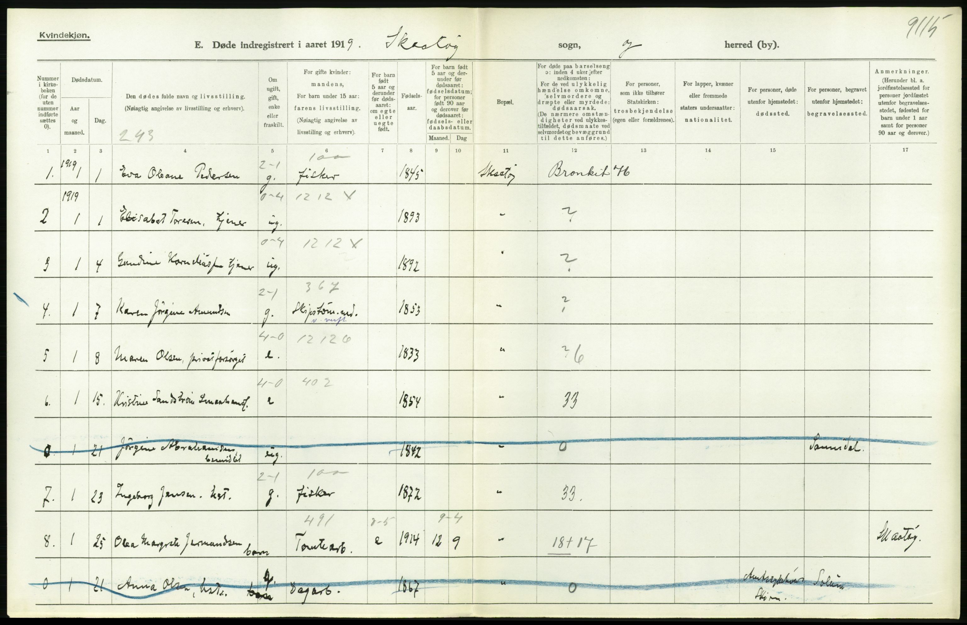 Statistisk sentralbyrå, Sosiodemografiske emner, Befolkning, RA/S-2228/D/Df/Dfb/Dfbi/L0023: Telemark fylke: Døde. Bygder og byer., 1919, p. 200